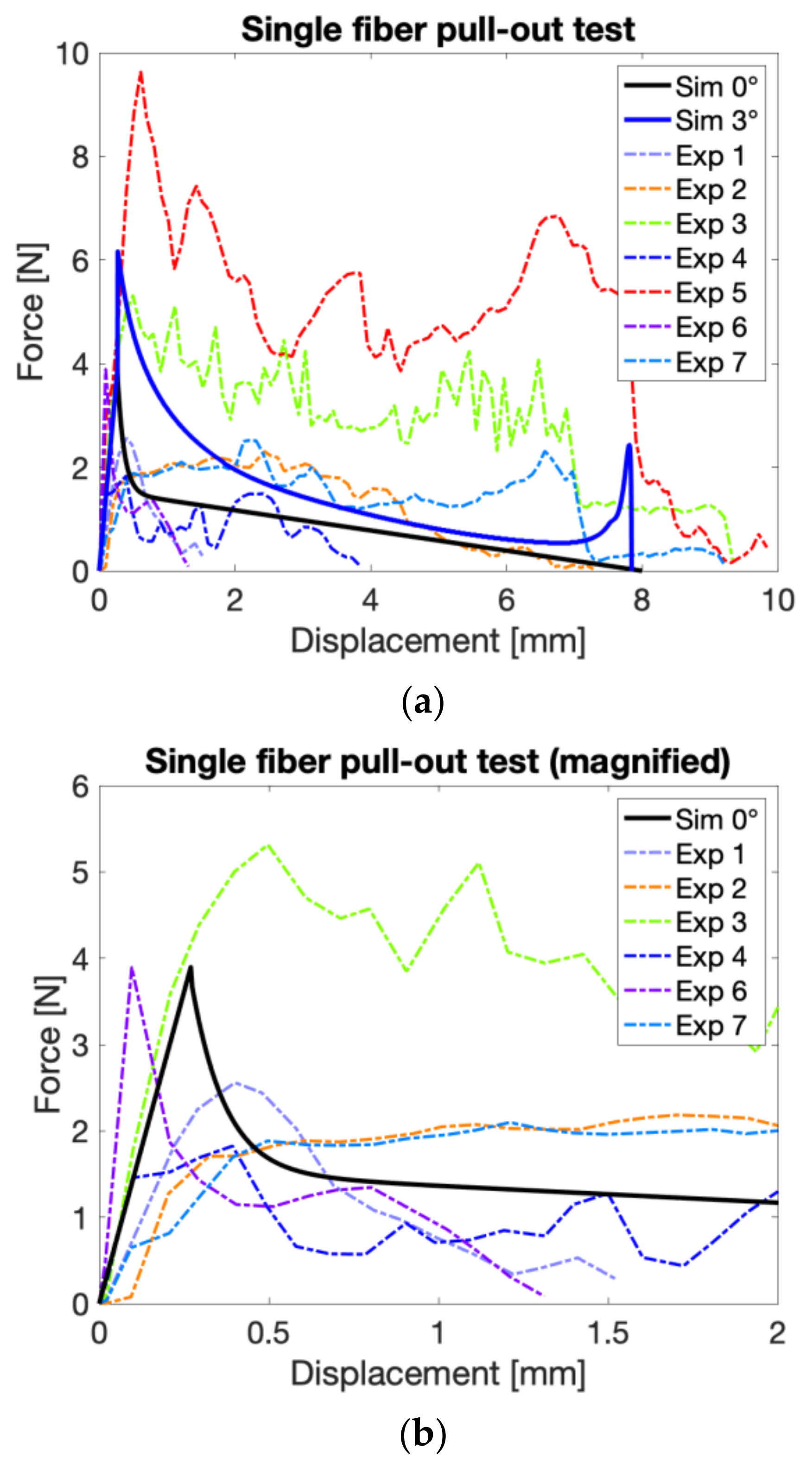 Materials 14 07593 g009