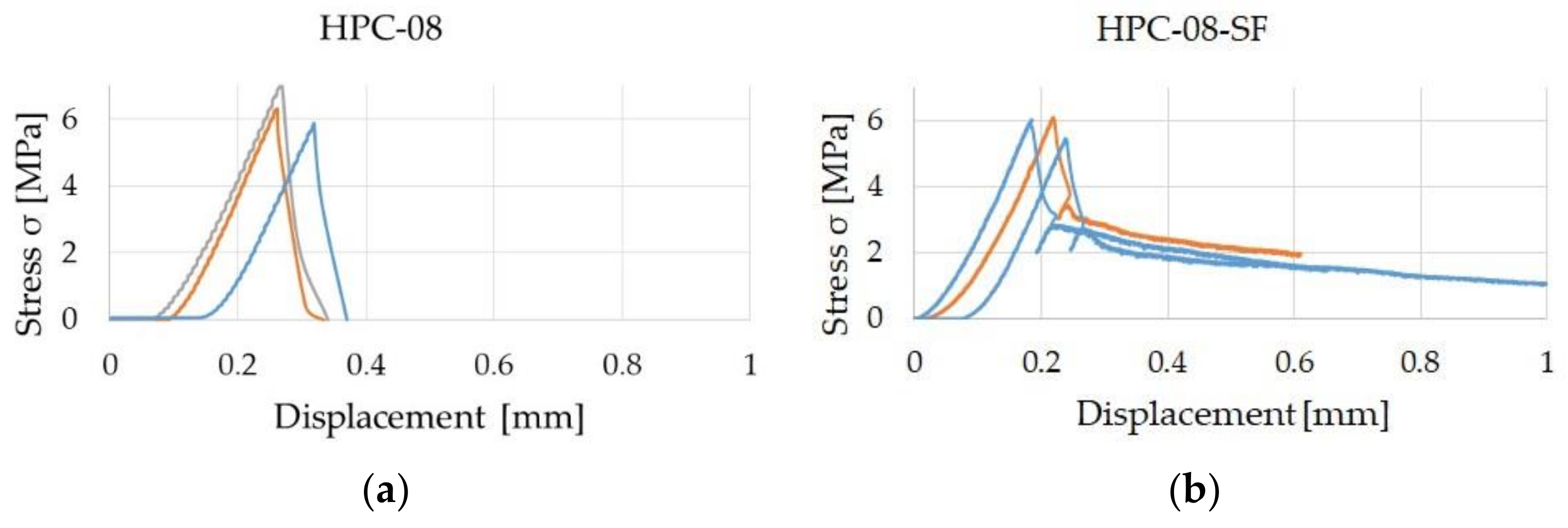 Materials 14 07593 g010