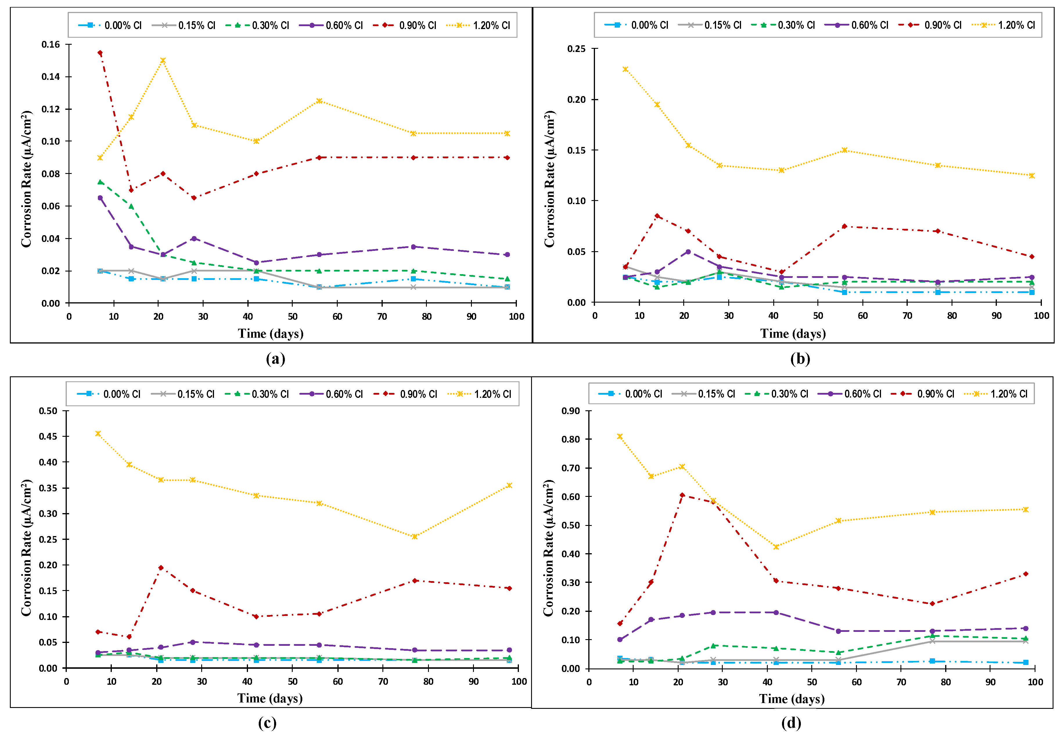 Materials 14 07595 g006
