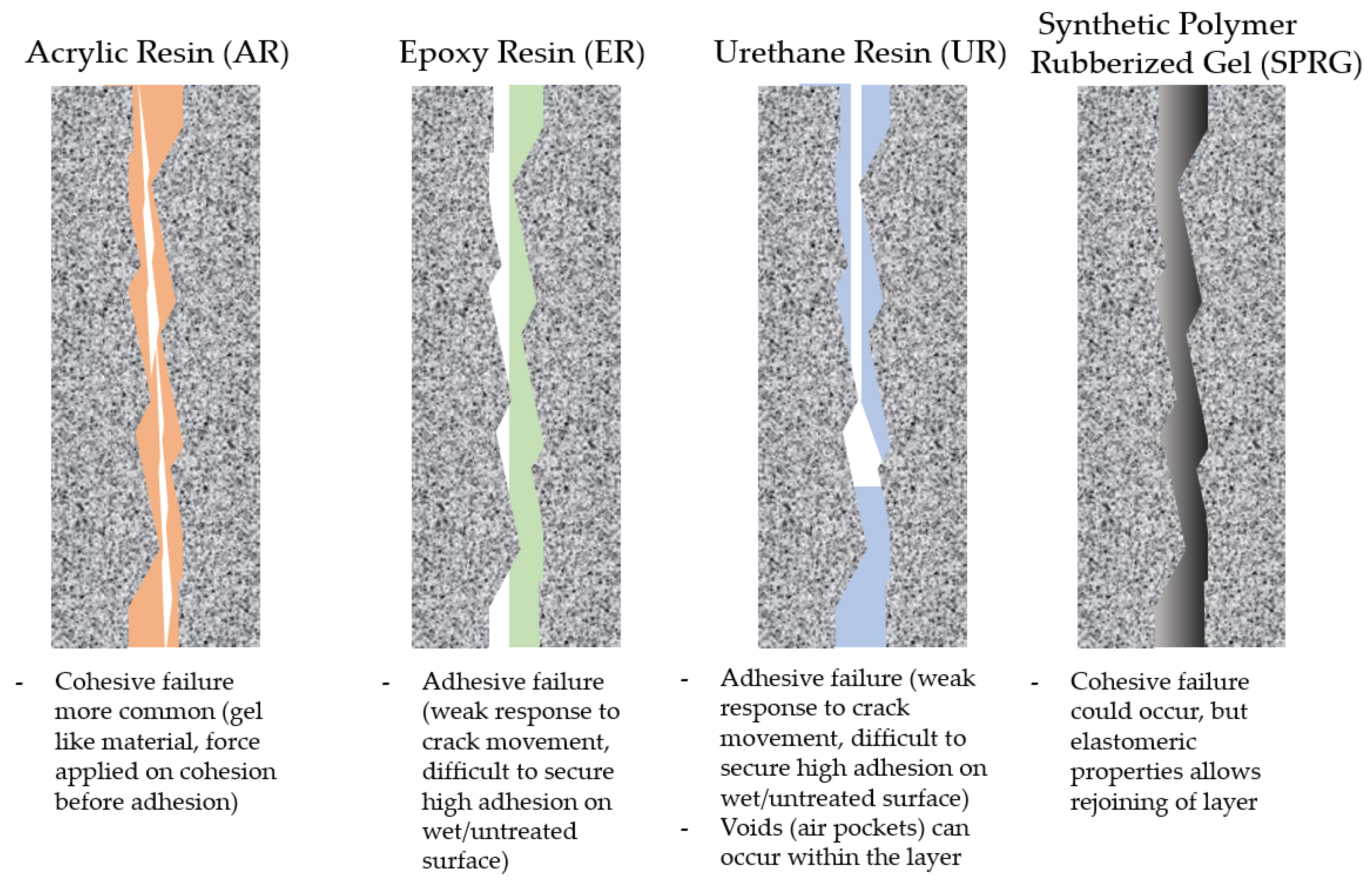 Crack-Bridging Property Evaluation of Synthetic Polymerized Rubber 
