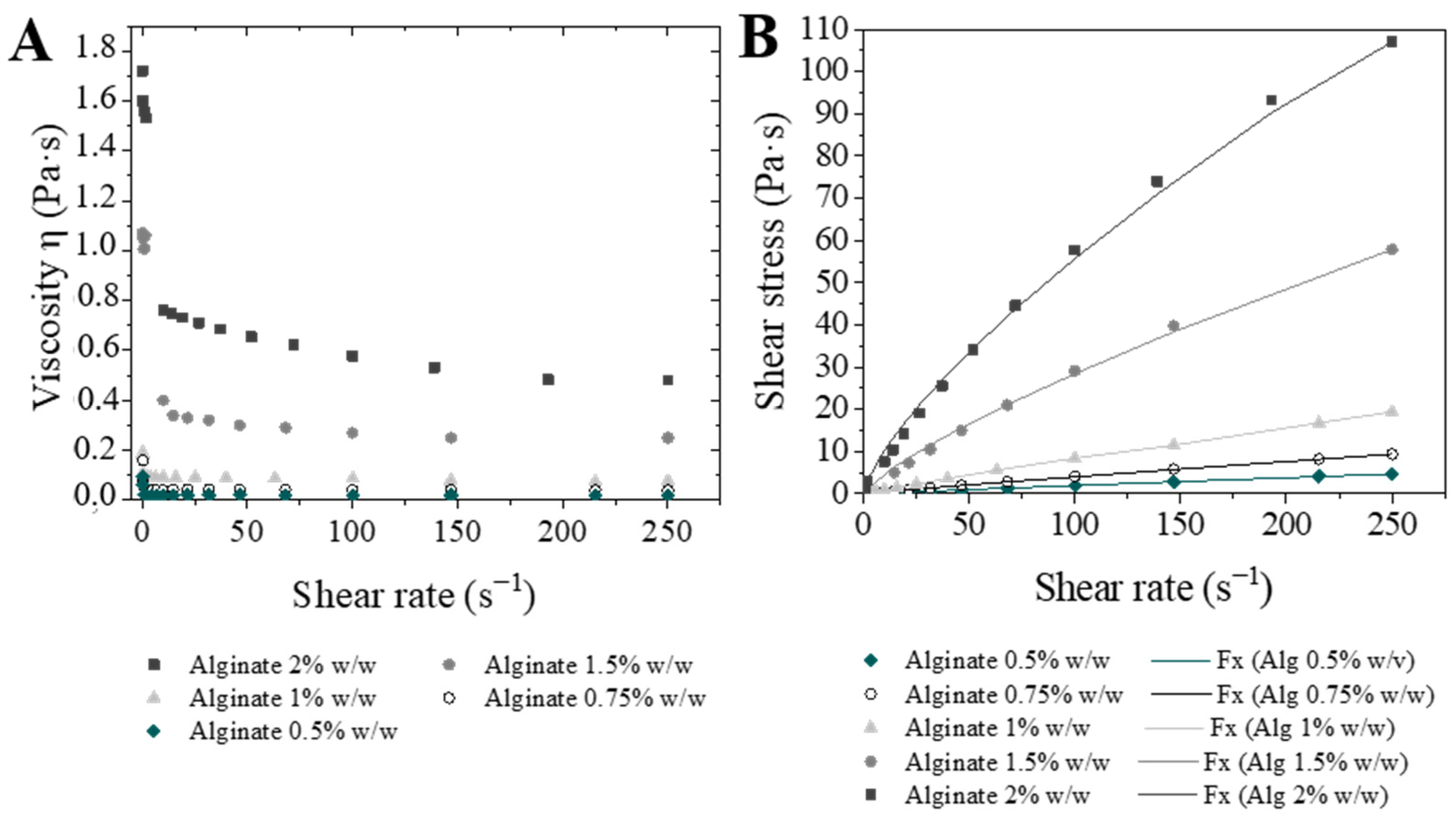 Materials 14 07601 g002 550