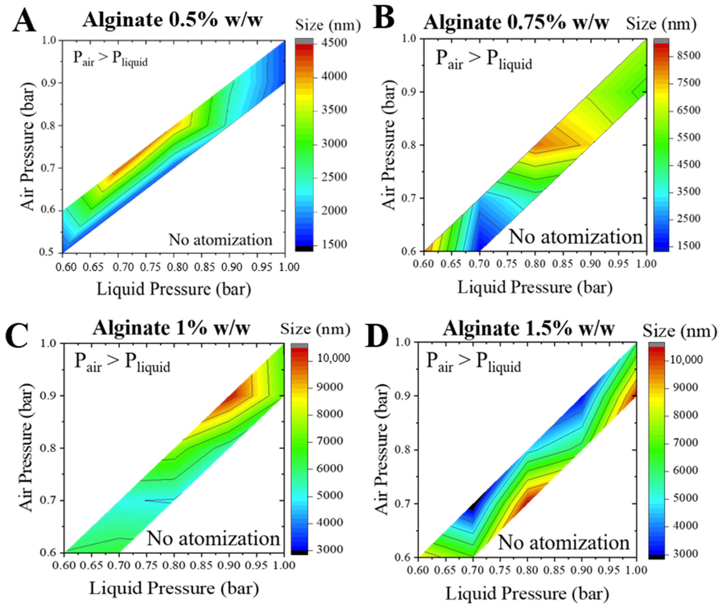 Materials 14 07601 g005 550
