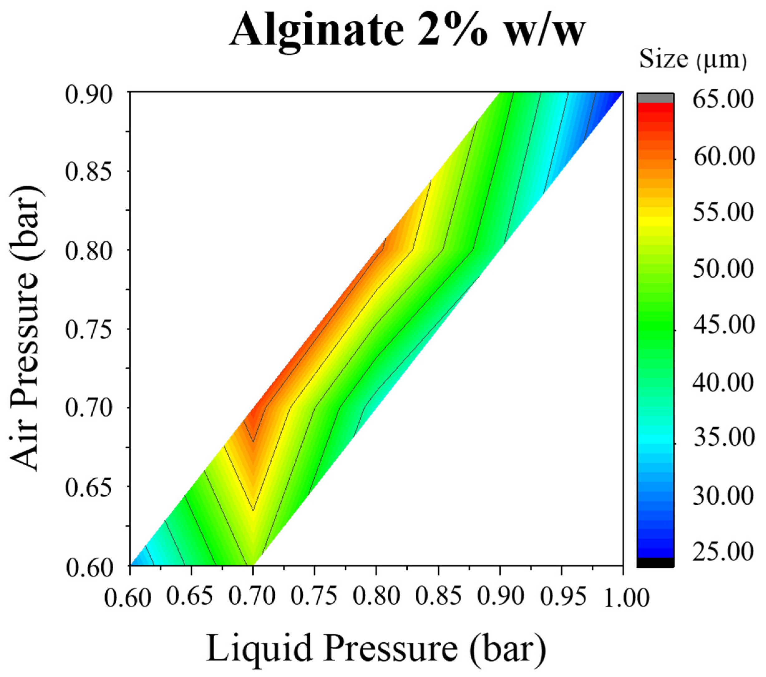 Materials 14 07601 g006 550