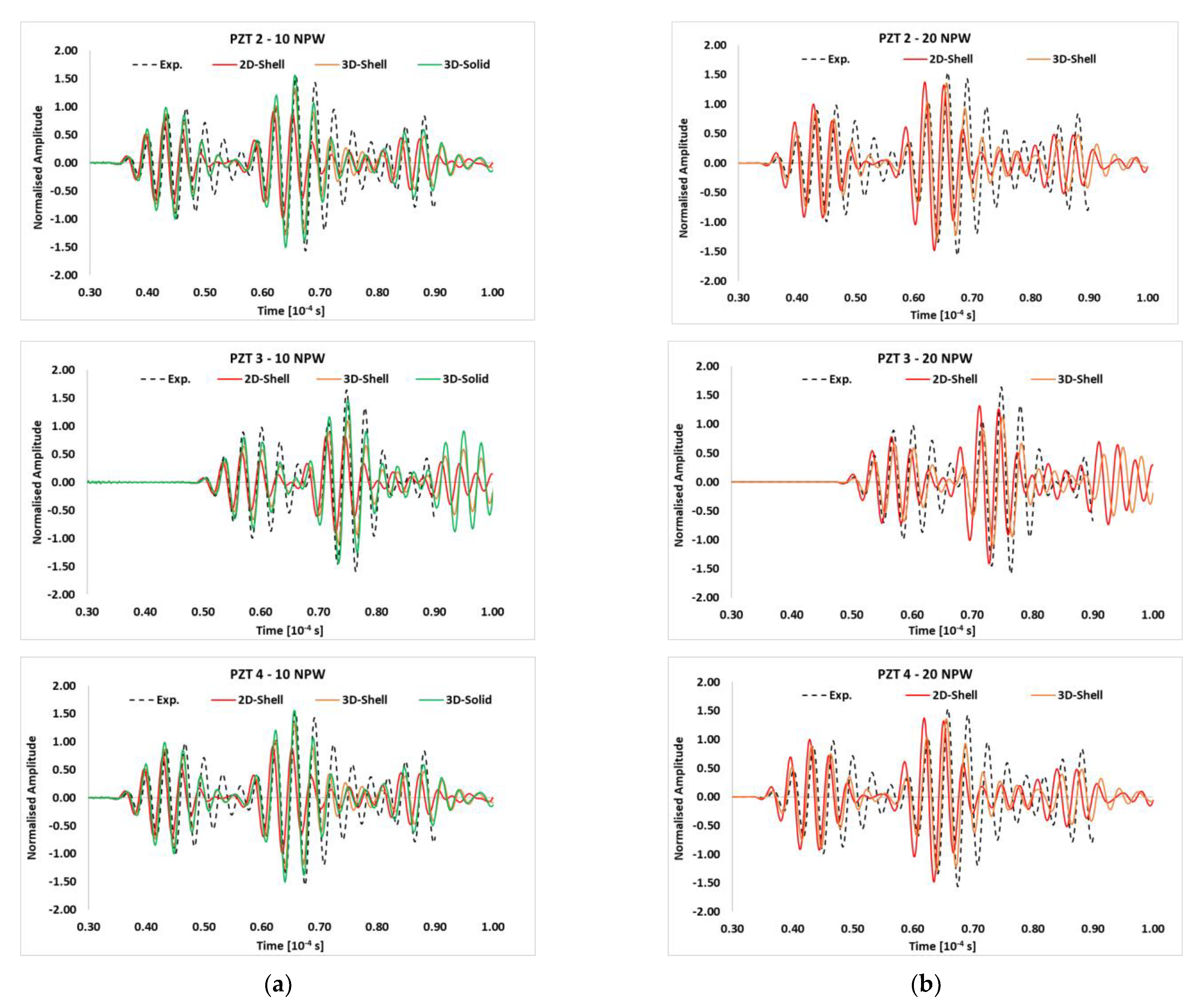 Materials 14 07602 g004 550