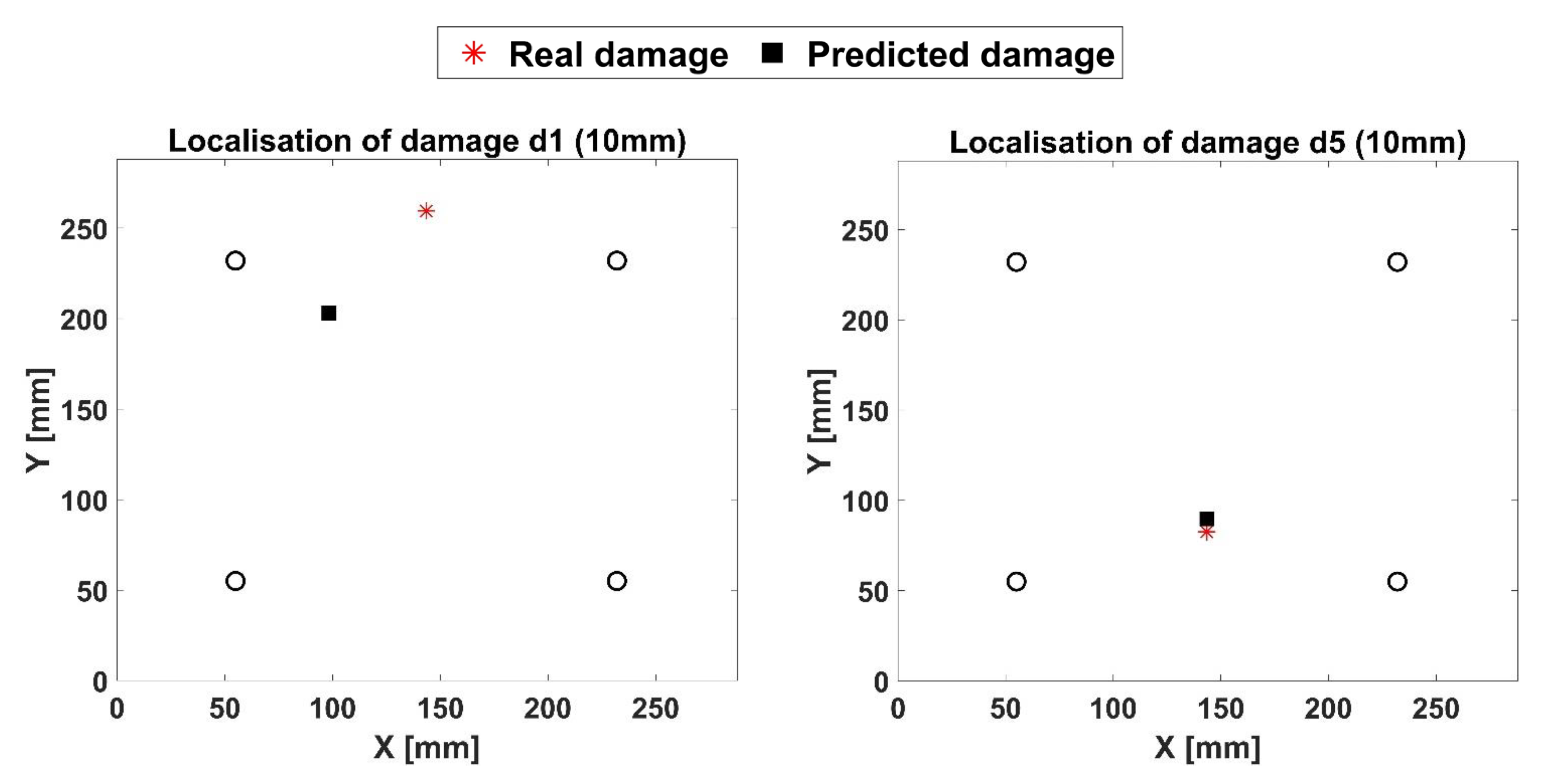 Materials 14 07602 g016a 550