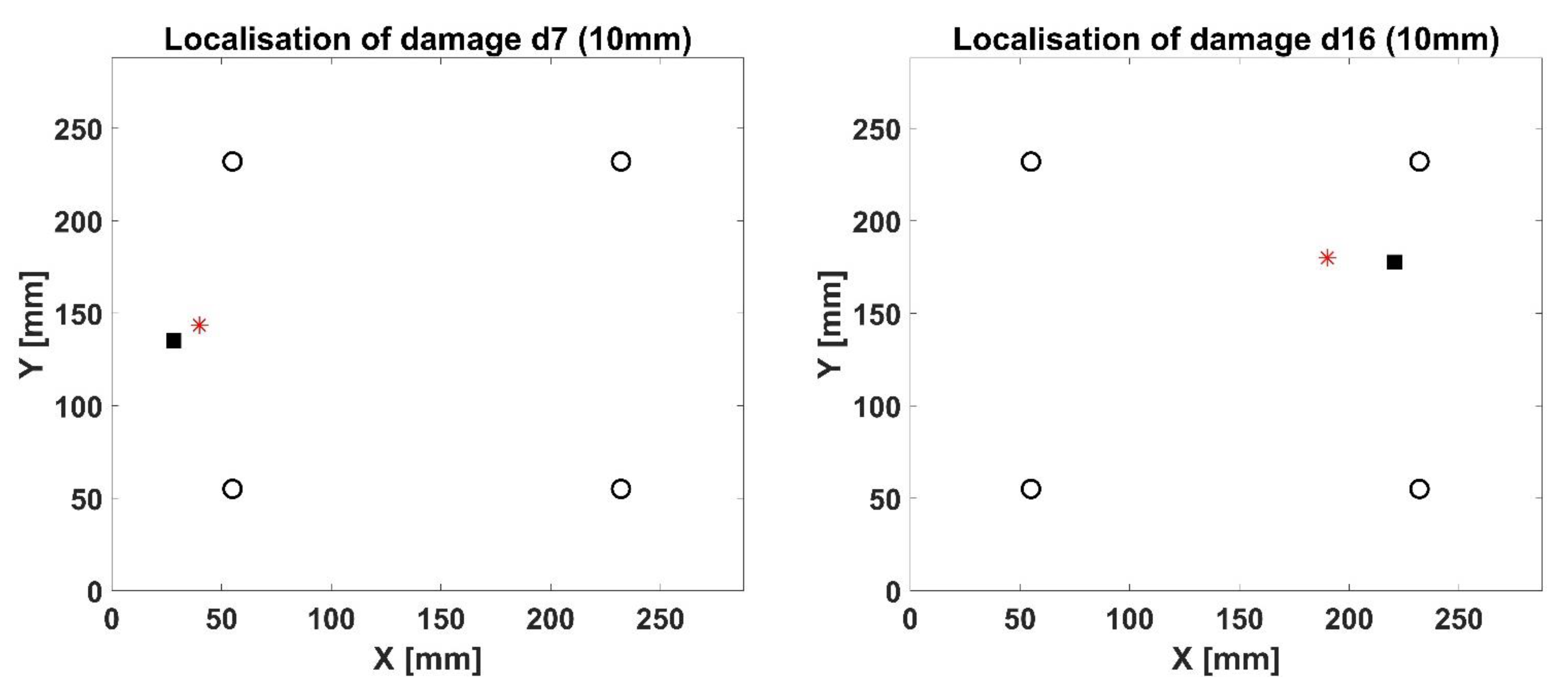 Materials 14 07602 g016b 550