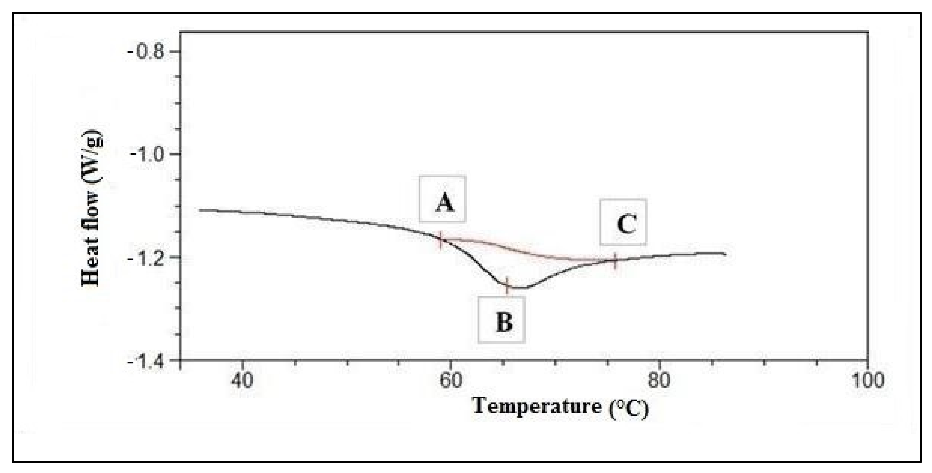 Materials 14 07603 g001 550