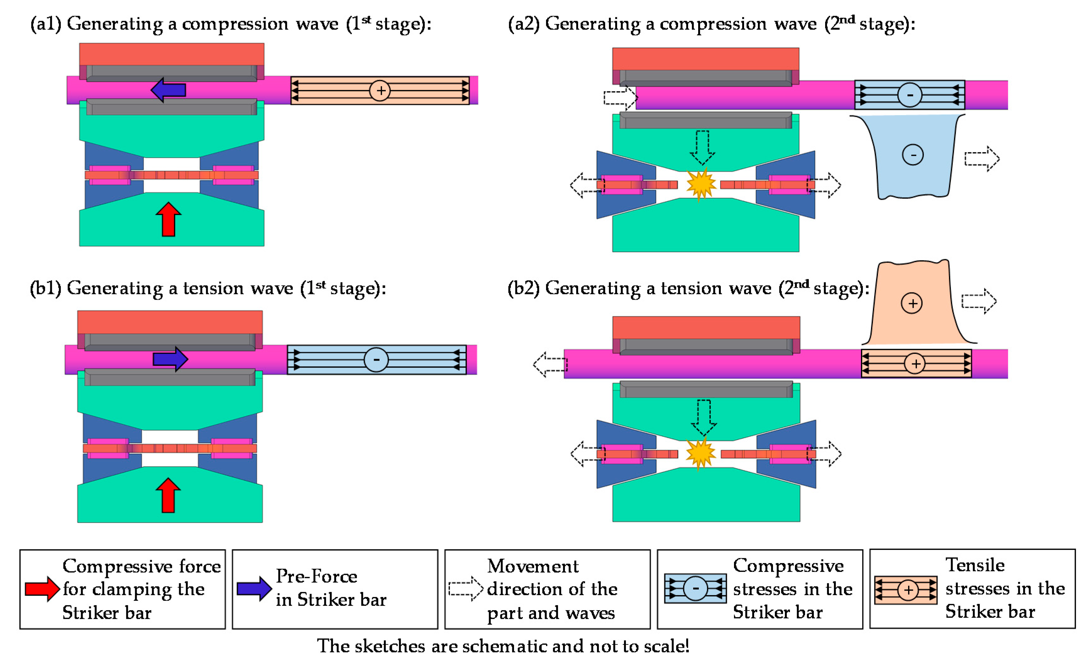 Materials Free FullText On the Development of a Release Mechanism