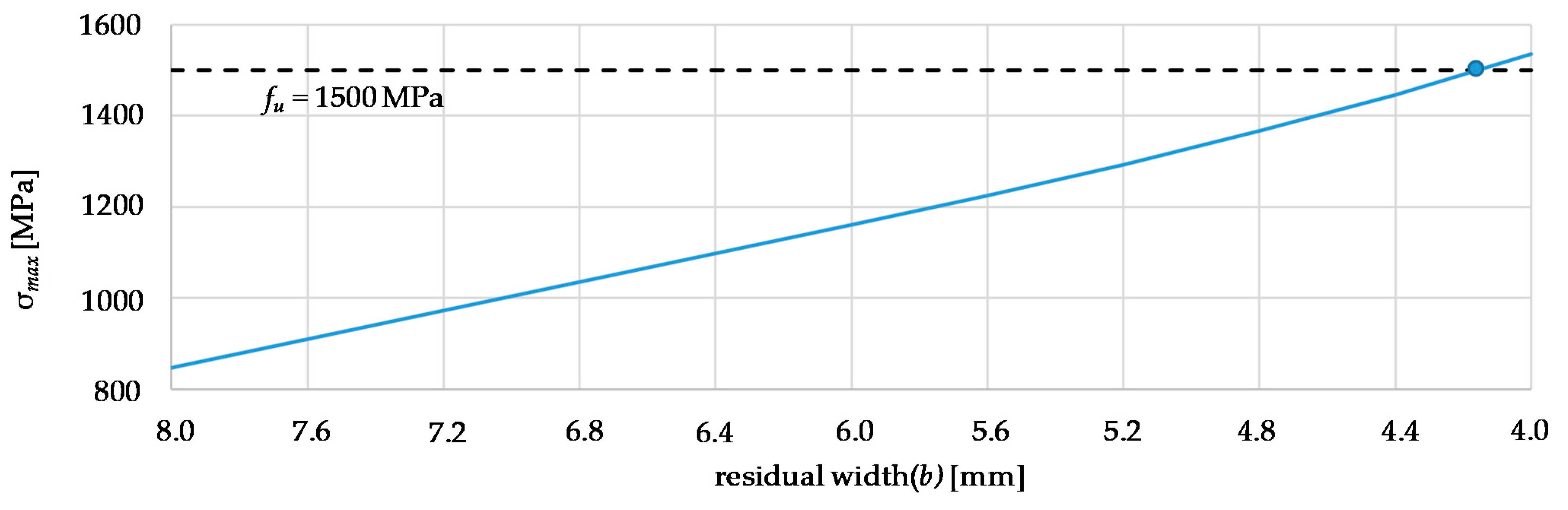 Materials 14 07609 g008
