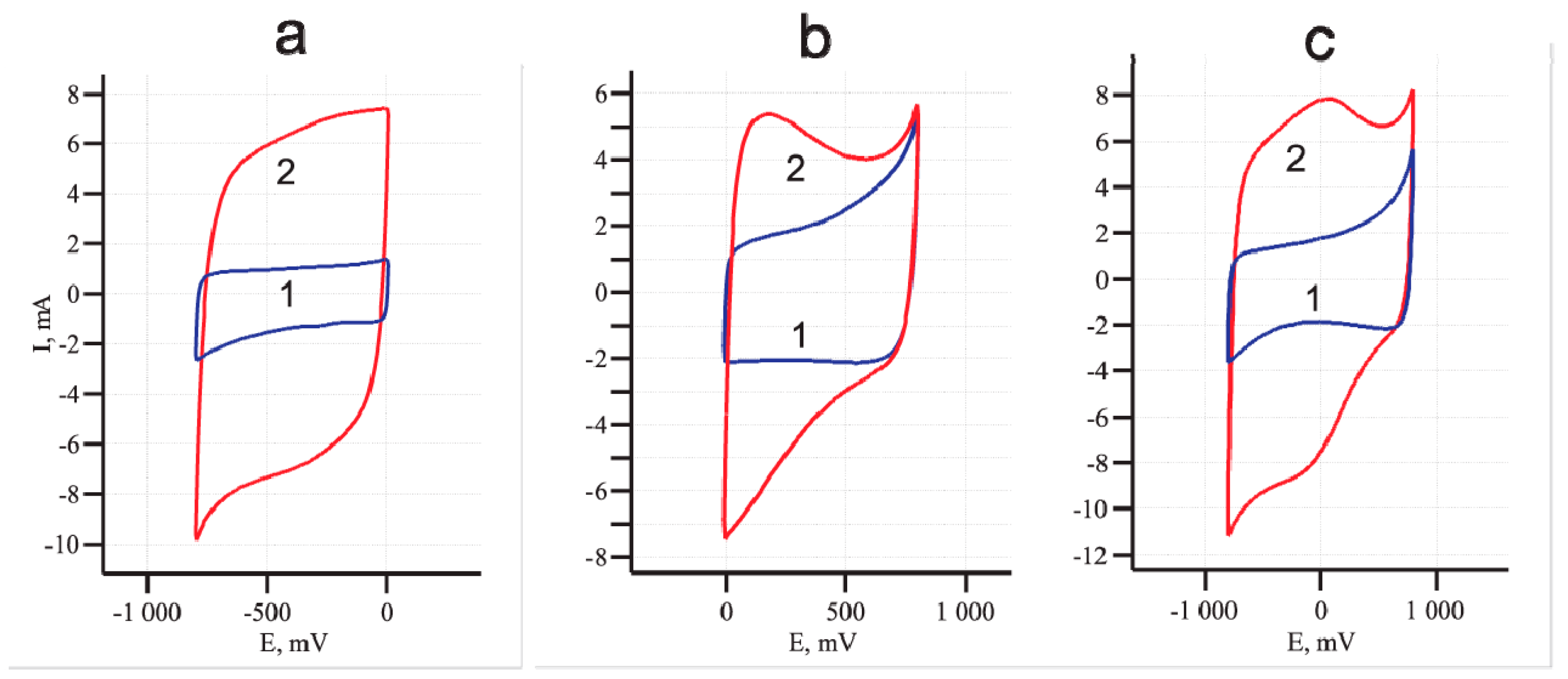 Materials 14 07612 g002 550