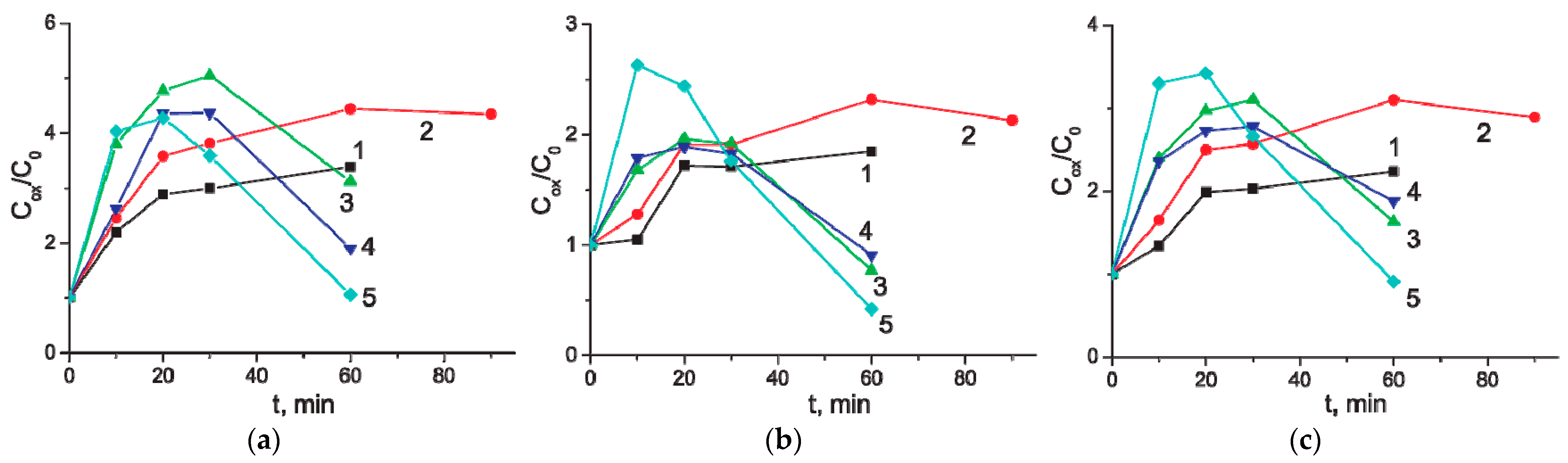Materials 14 07612 g003 550