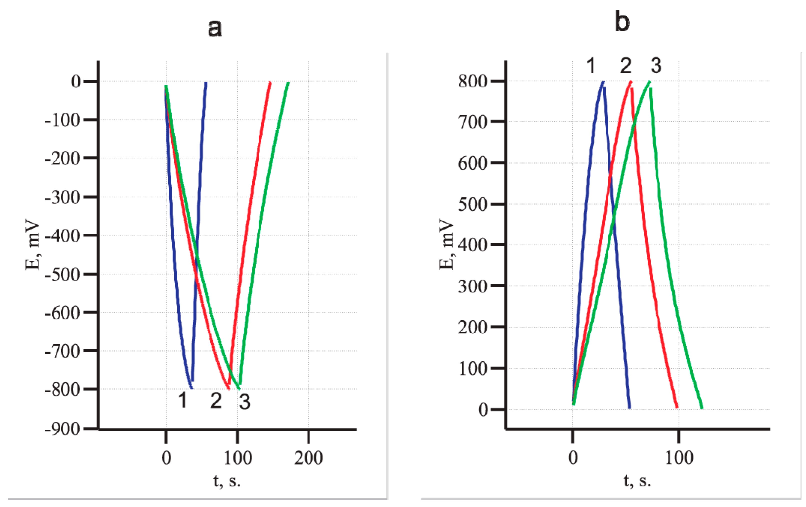 Materials 14 07612 g006 550