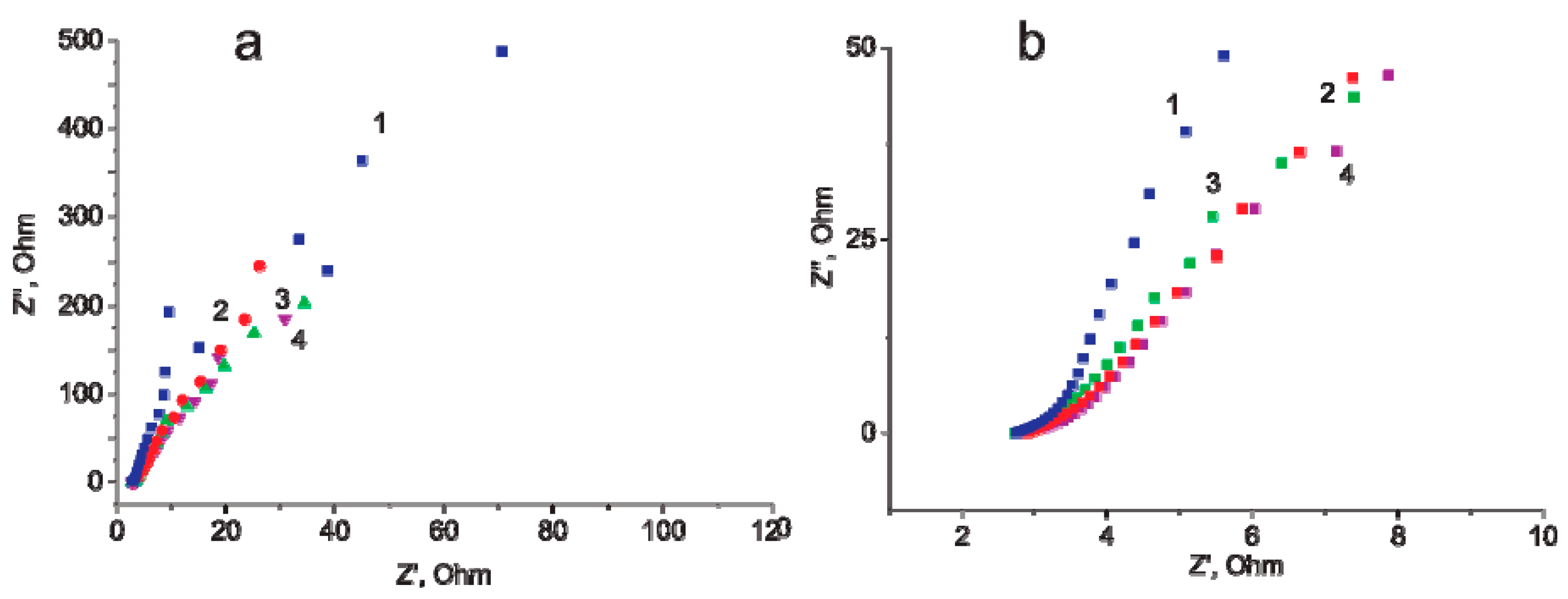 Materials 14 07612 g007 550