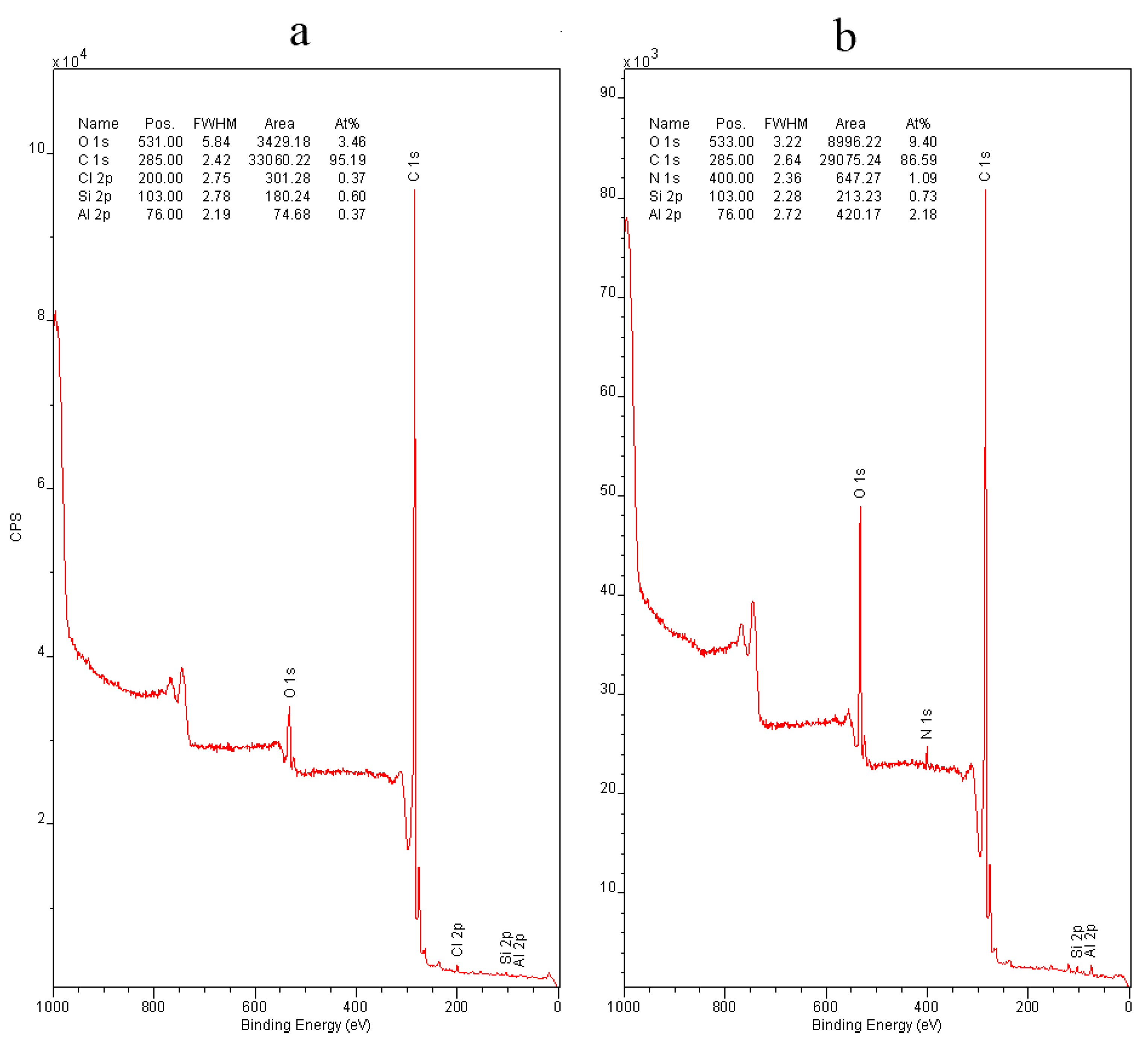 Materials 14 07612 g008 550