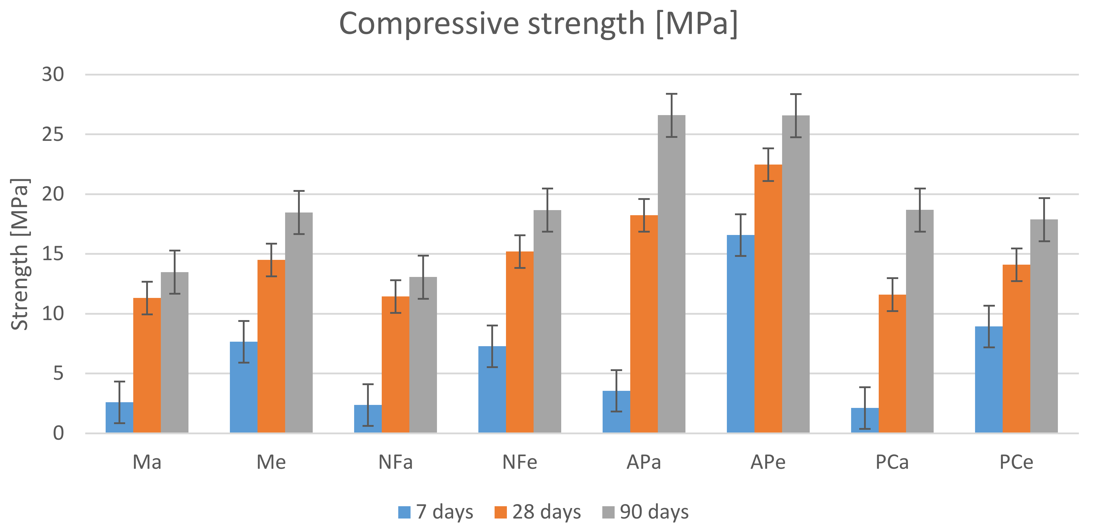 Materials 14 07614 g007
