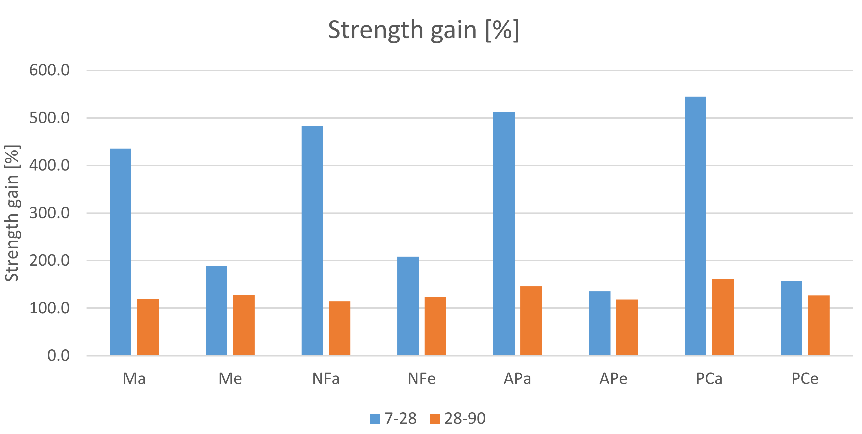 Materials 14 07614 g009