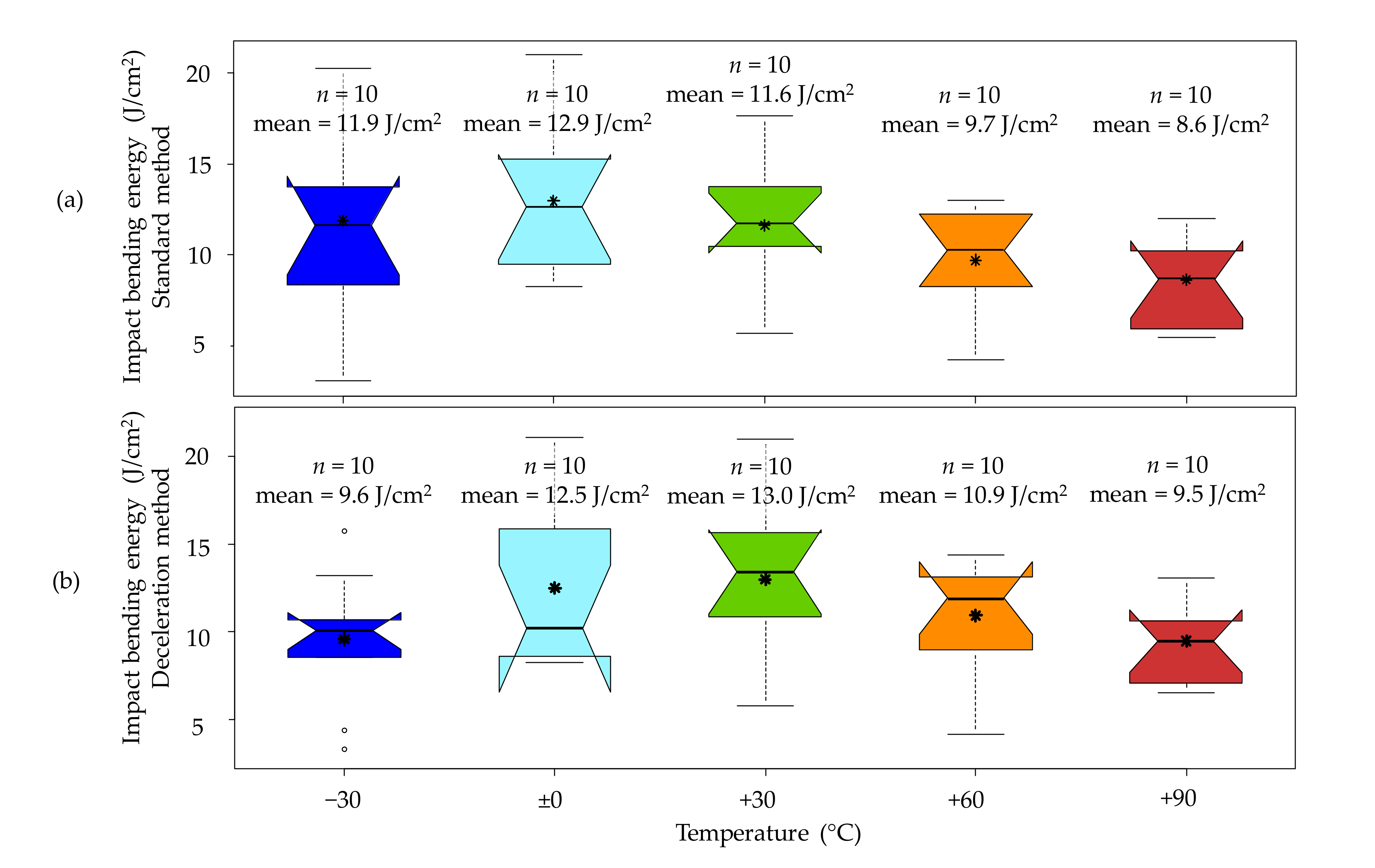 Materials 14 07616 g005