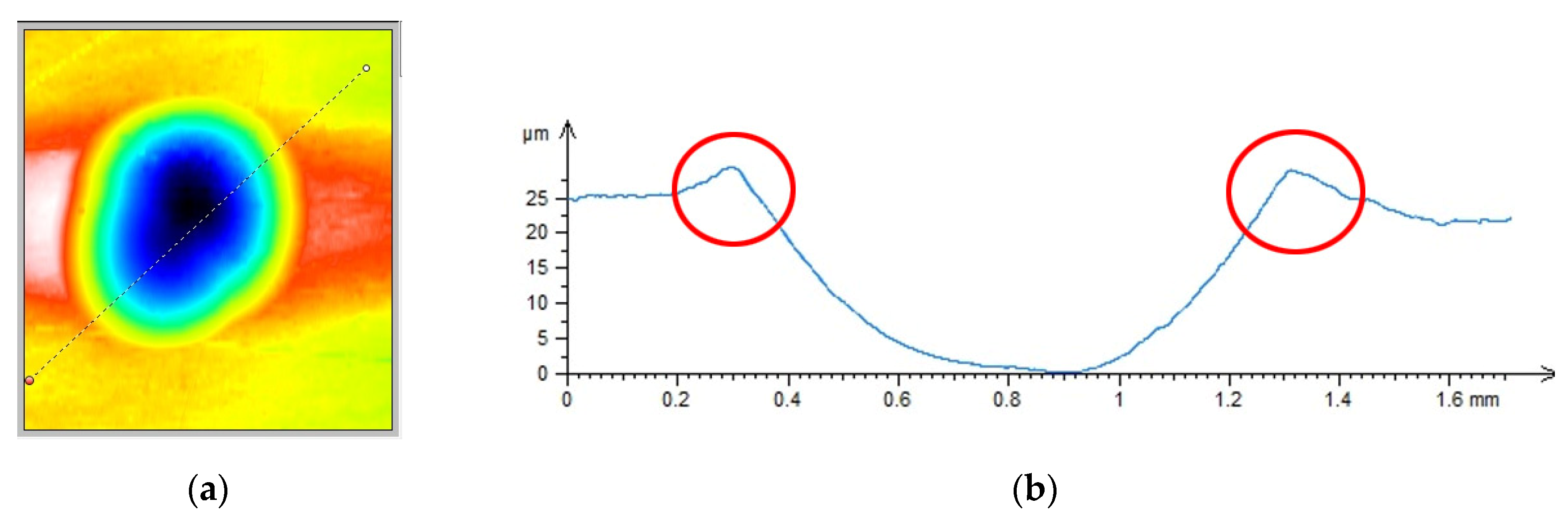 Materials 14 07620 g005 550