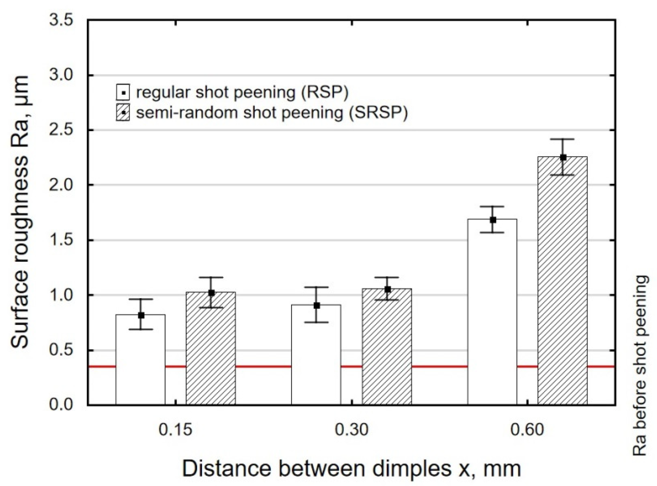 Materials 14 07620 g009 550