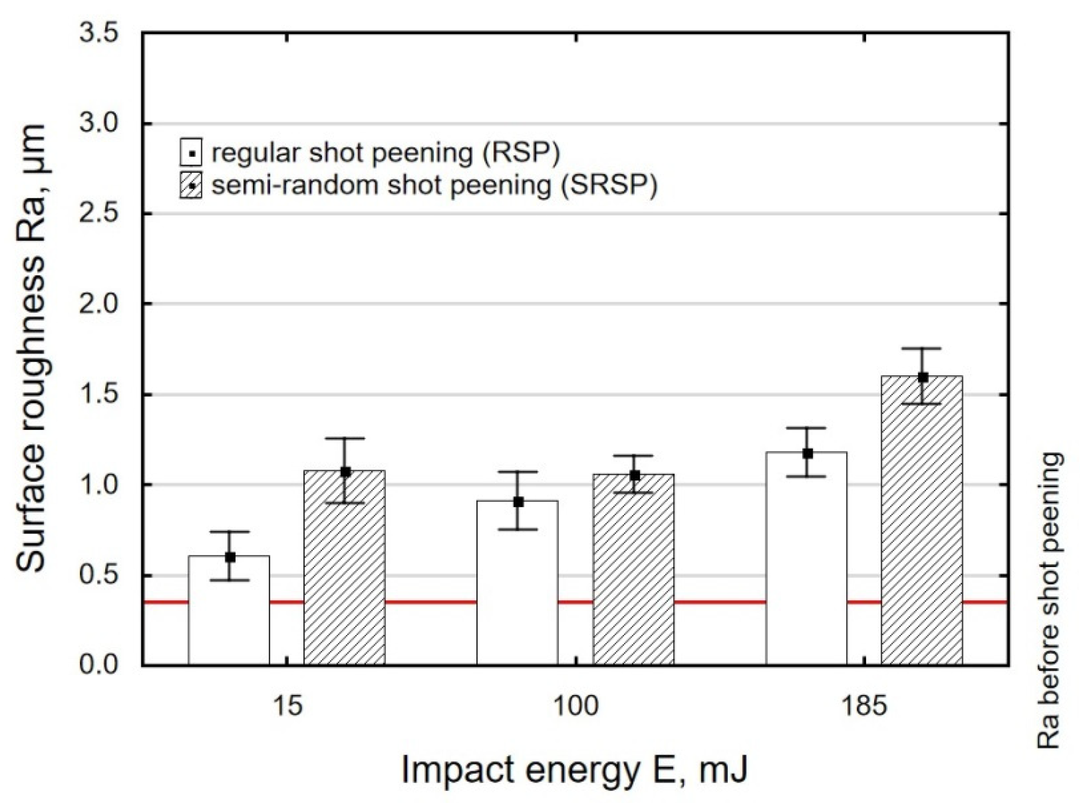 Materials 14 07620 g011 550
