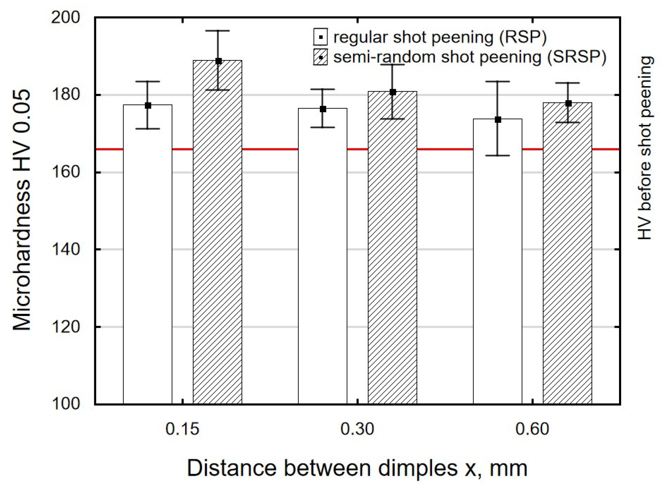 Materials 14 07620 g012 550