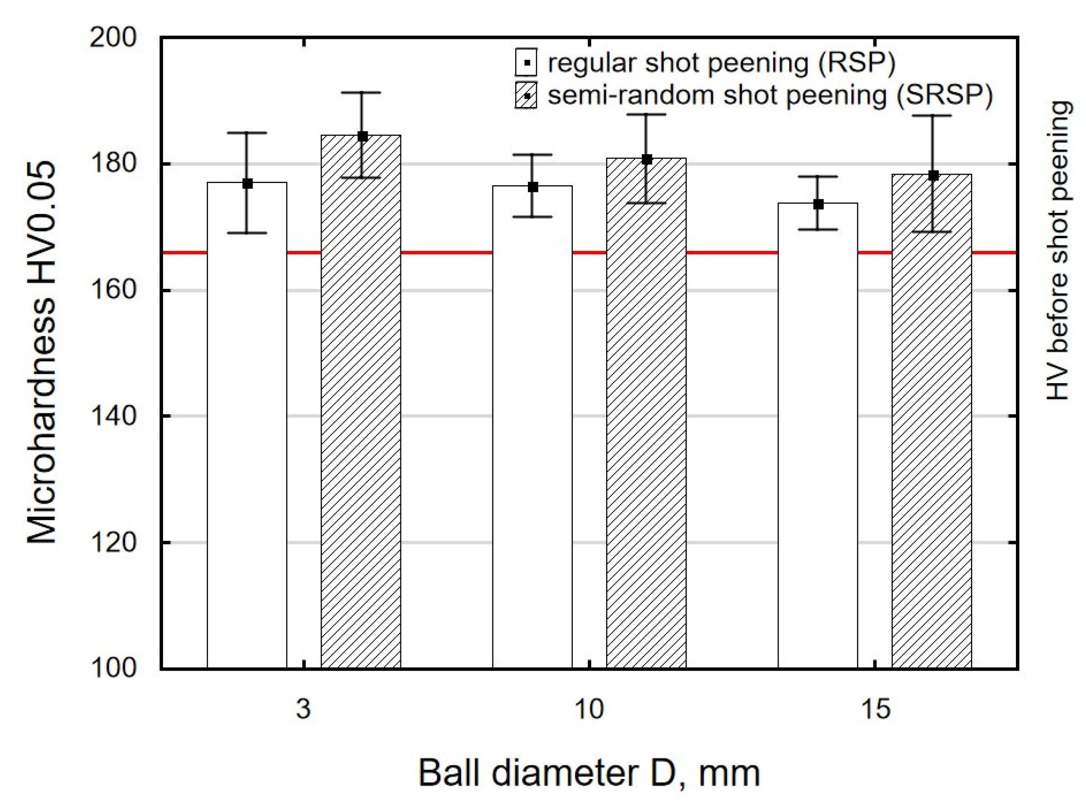 Materials 14 07620 g013 550