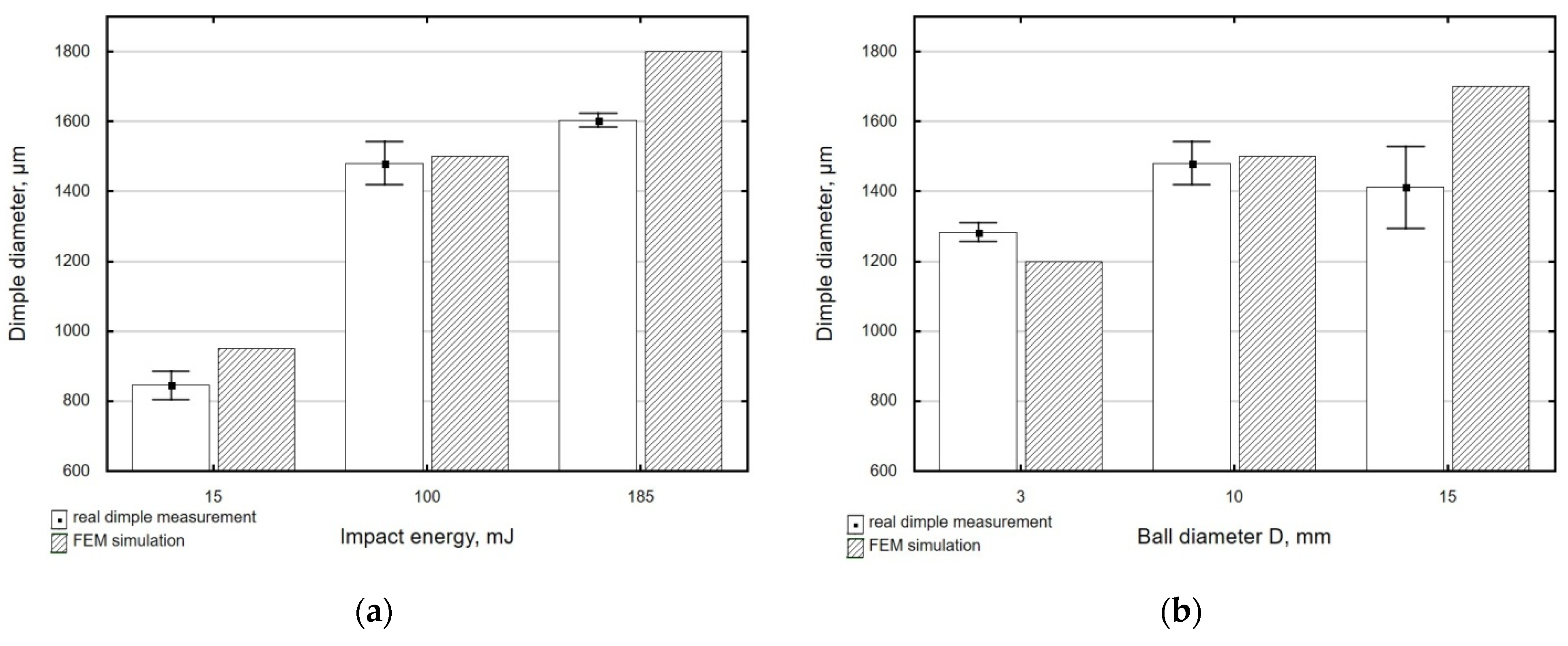 Materials 14 07620 g016 550