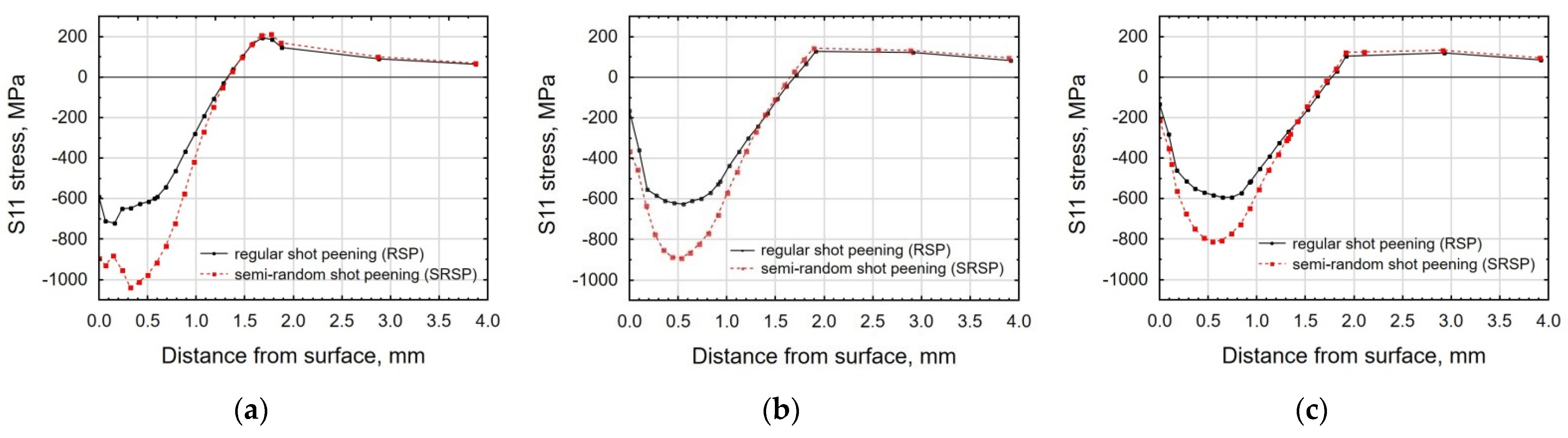 Materials 14 07620 g018 550
