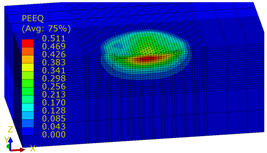 Materials 14 07620 i058