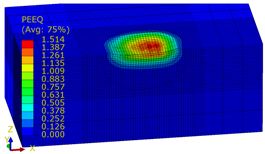 Materials 14 07620 i061