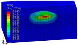 Materials 14 07620 i063
