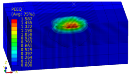 Materials 14 07620 i064