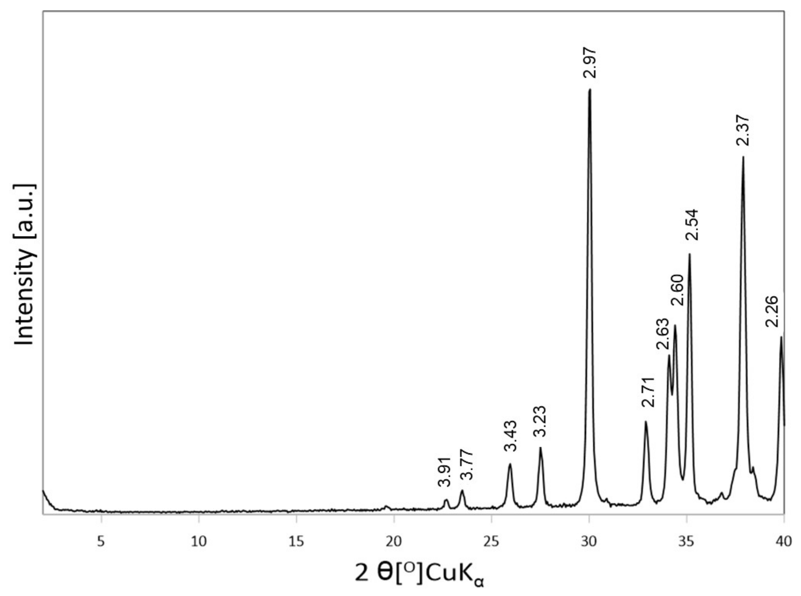 Materials 14 07622 g002