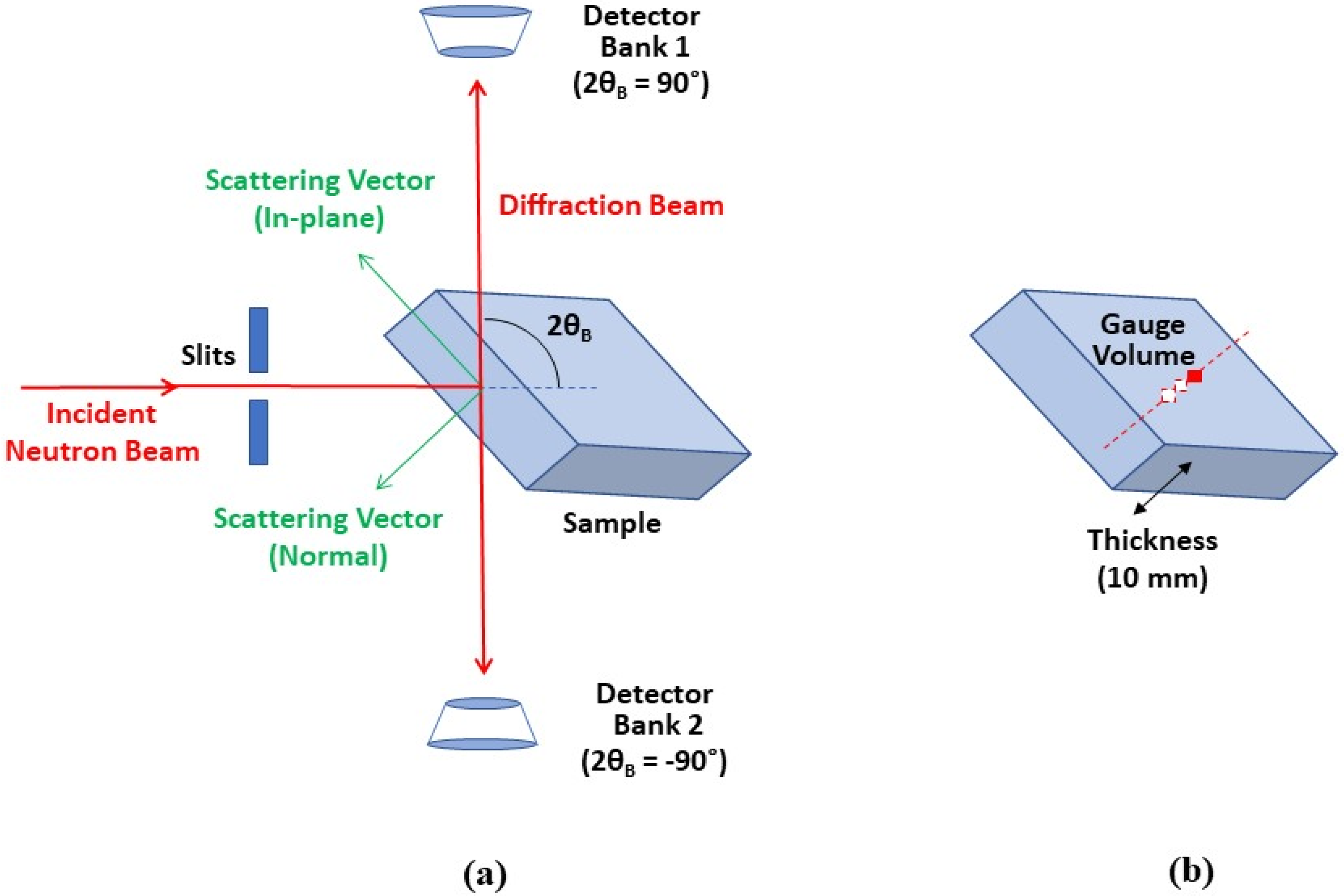 Materials 14 07624 g001 550