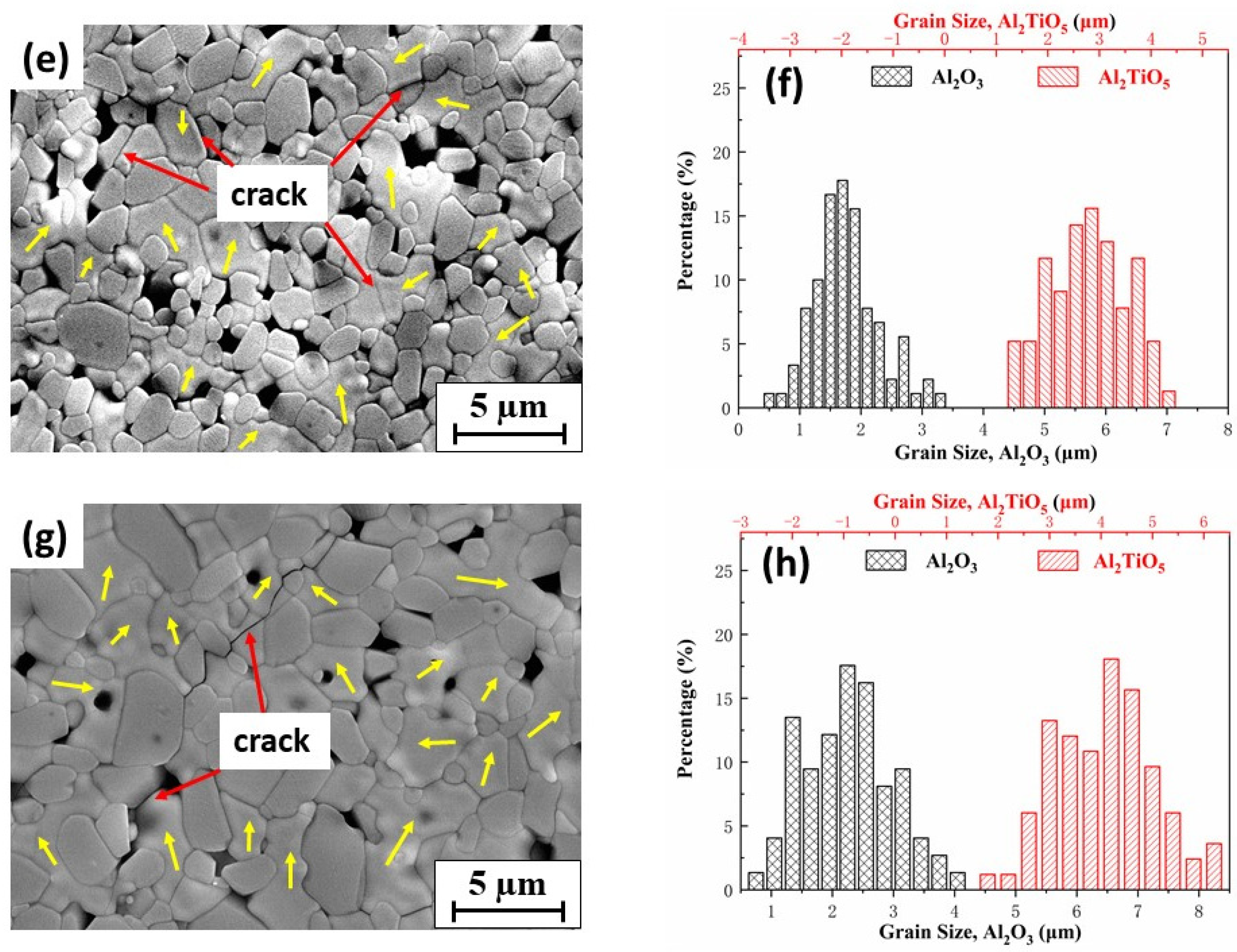 Materials 14 07624 g003b 550