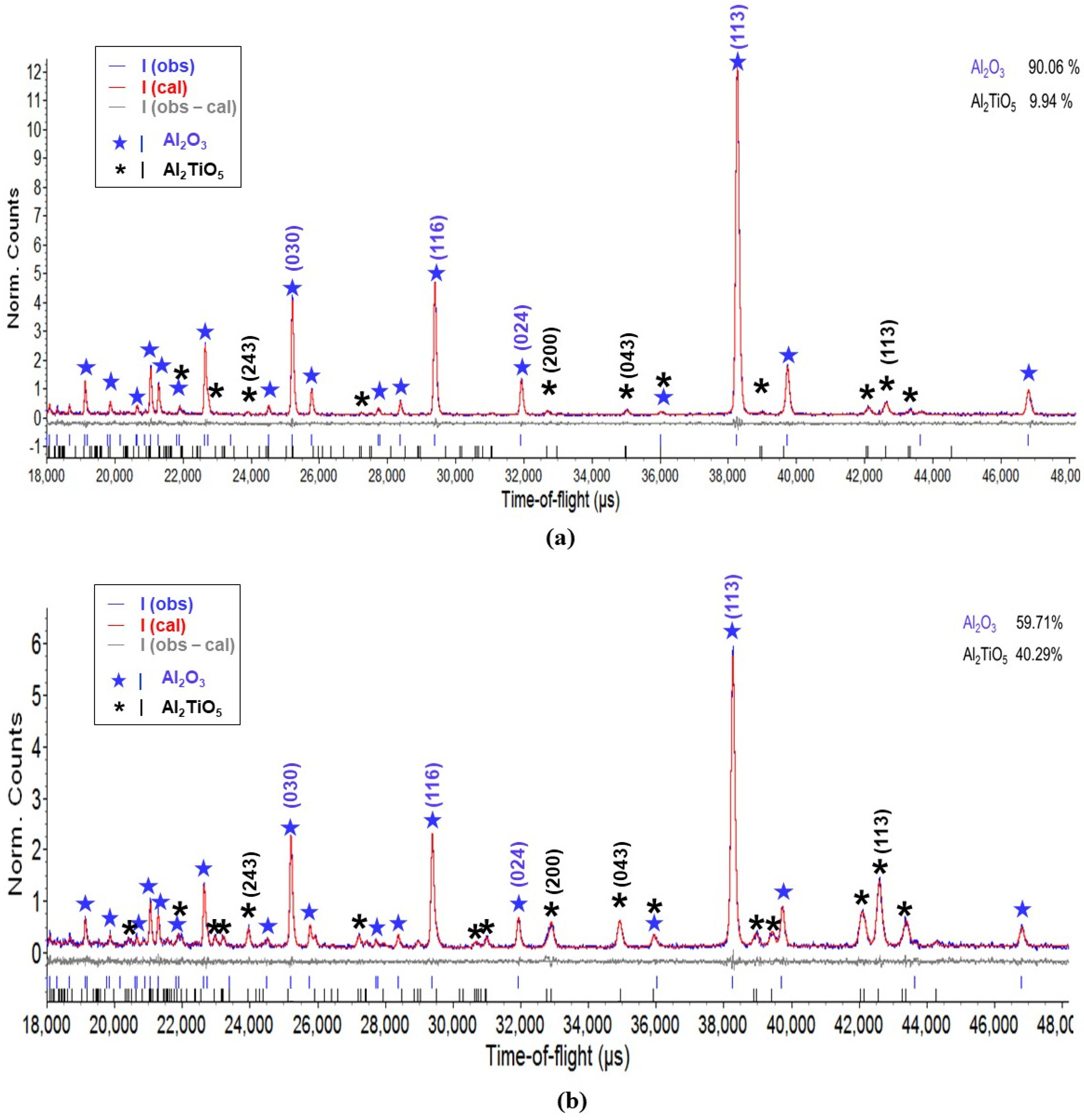 Materials 14 07624 g006 550