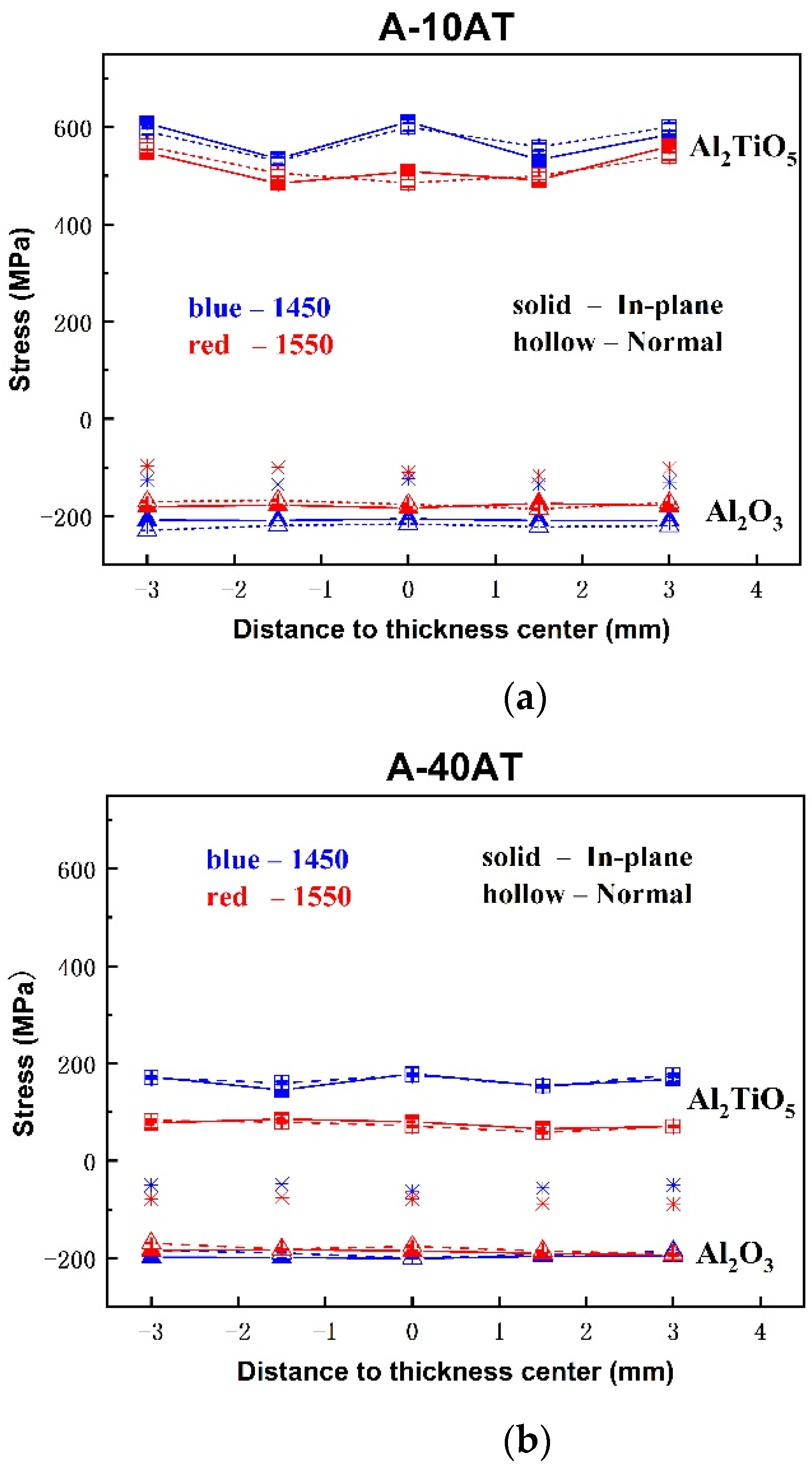 Materials 14 07624 g007 550