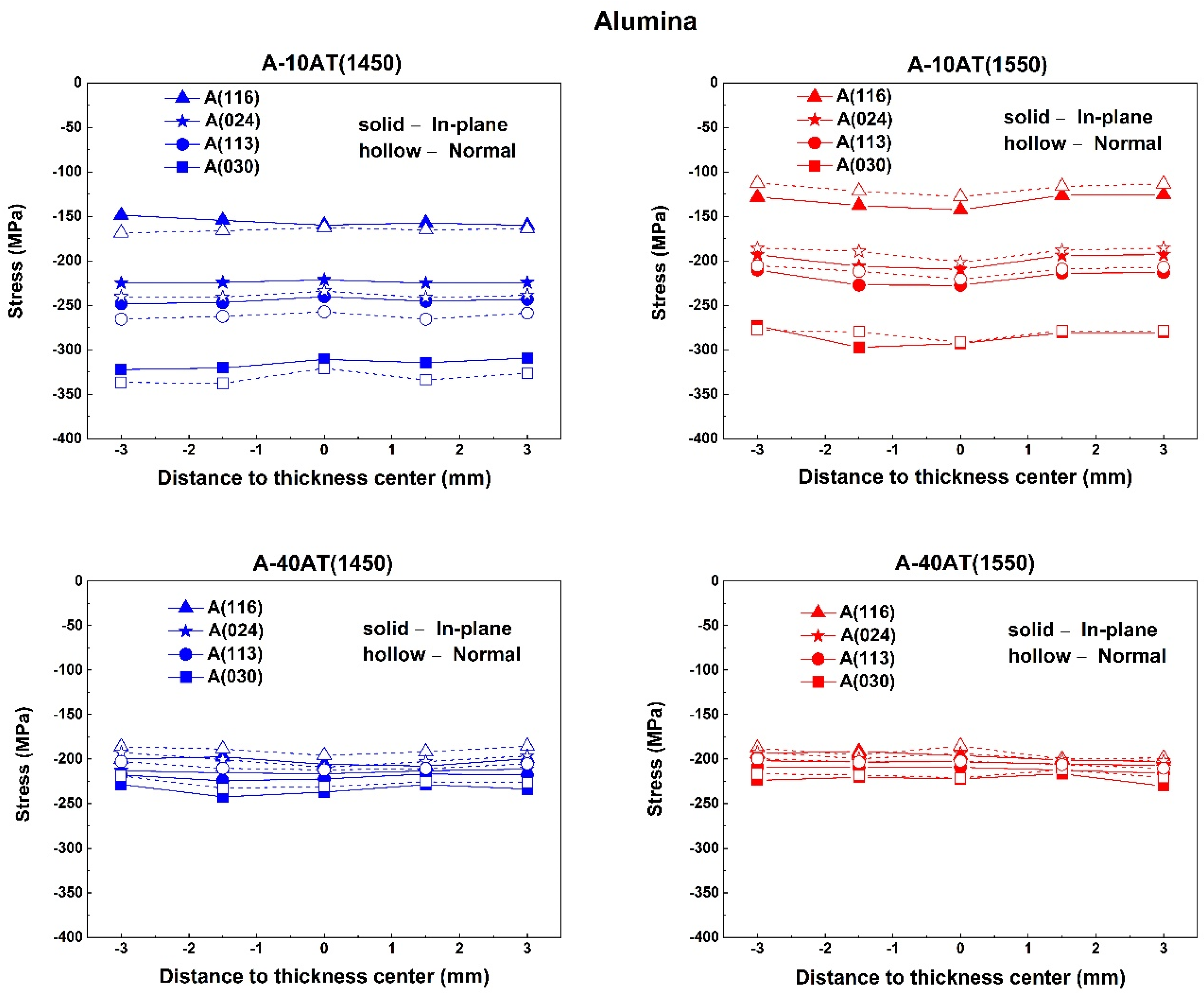 Materials 14 07624 g008 550