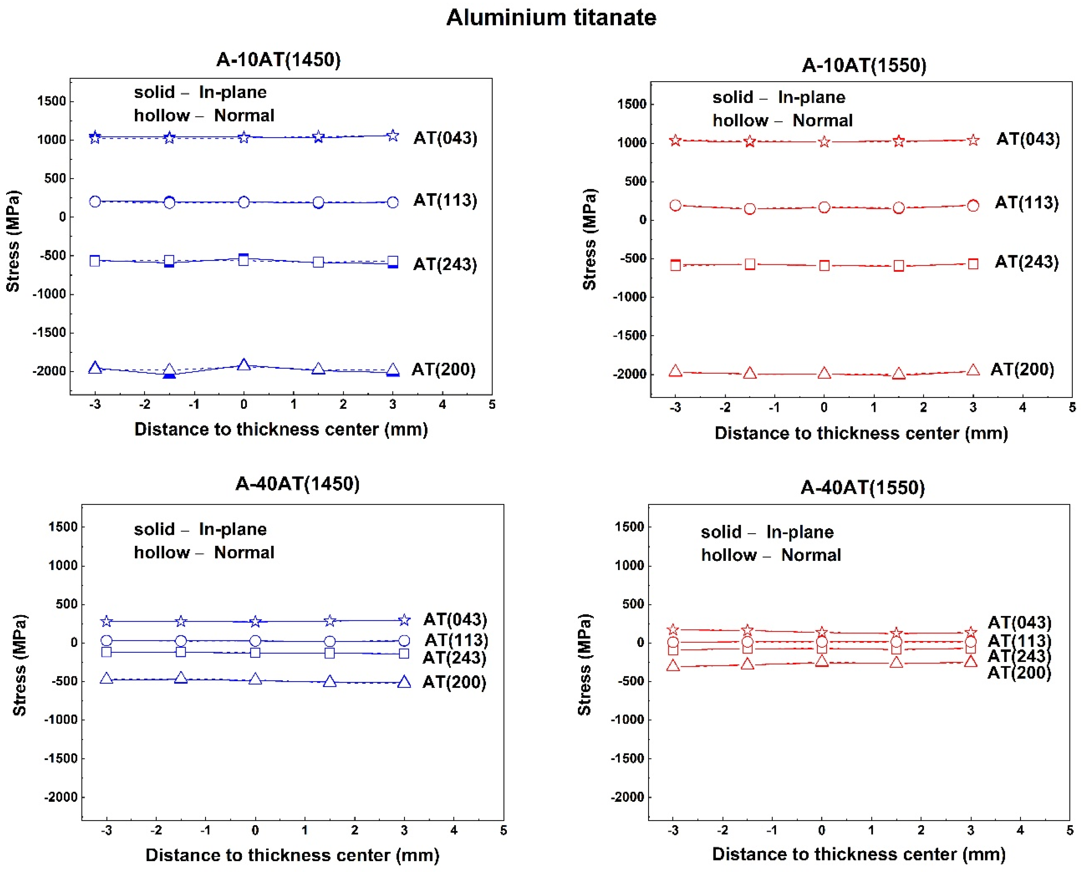 Materials 14 07624 g009 550