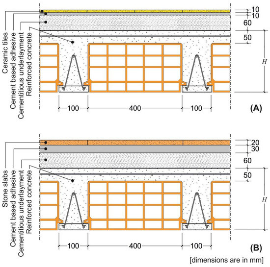 Materials Free Full Text A Proposal To Improve The Effectiveness Of The Deflection Control Method Provided By Eurocodes For Concrete Timber And Composite Slabs Html