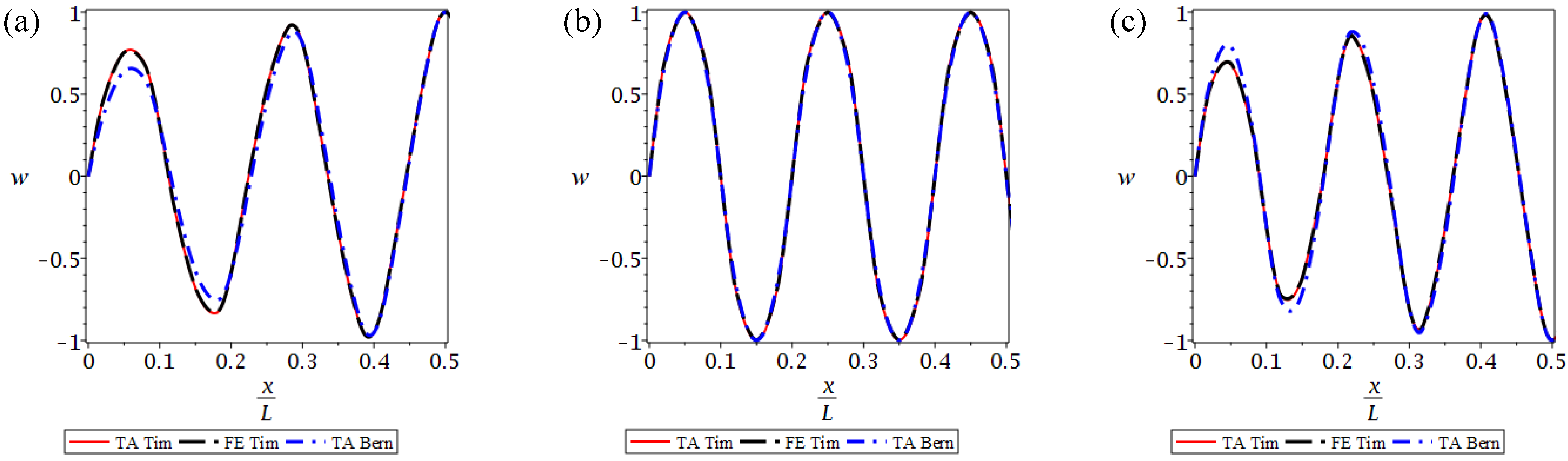 Materials 14 07628 g011 Materials 14 07628 g011