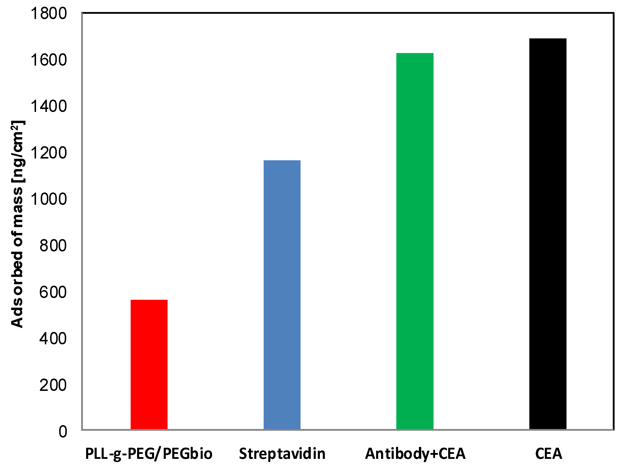 Materials 14 07629 g005