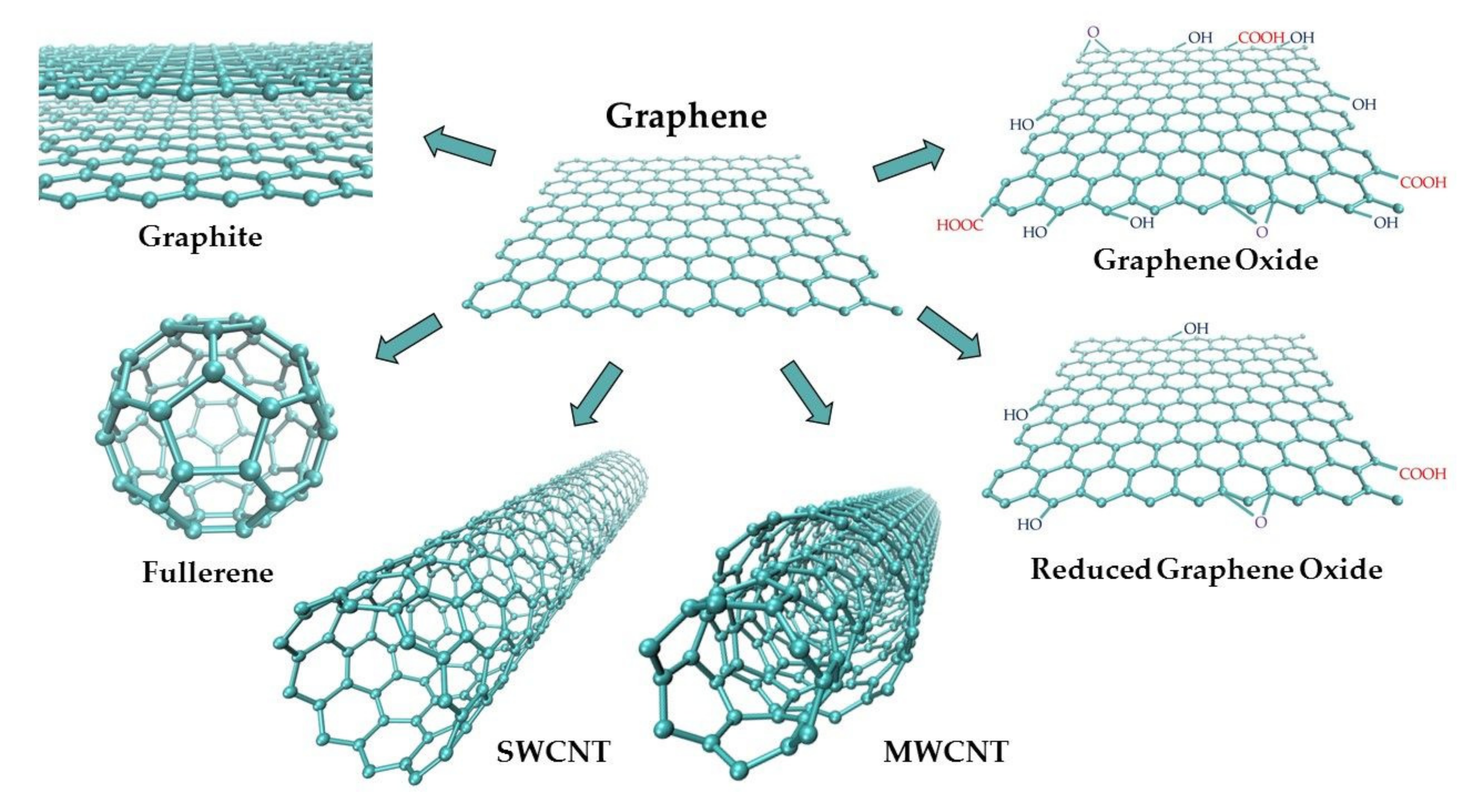 Materials 14 07630 g002 Materials 14 07630 g002