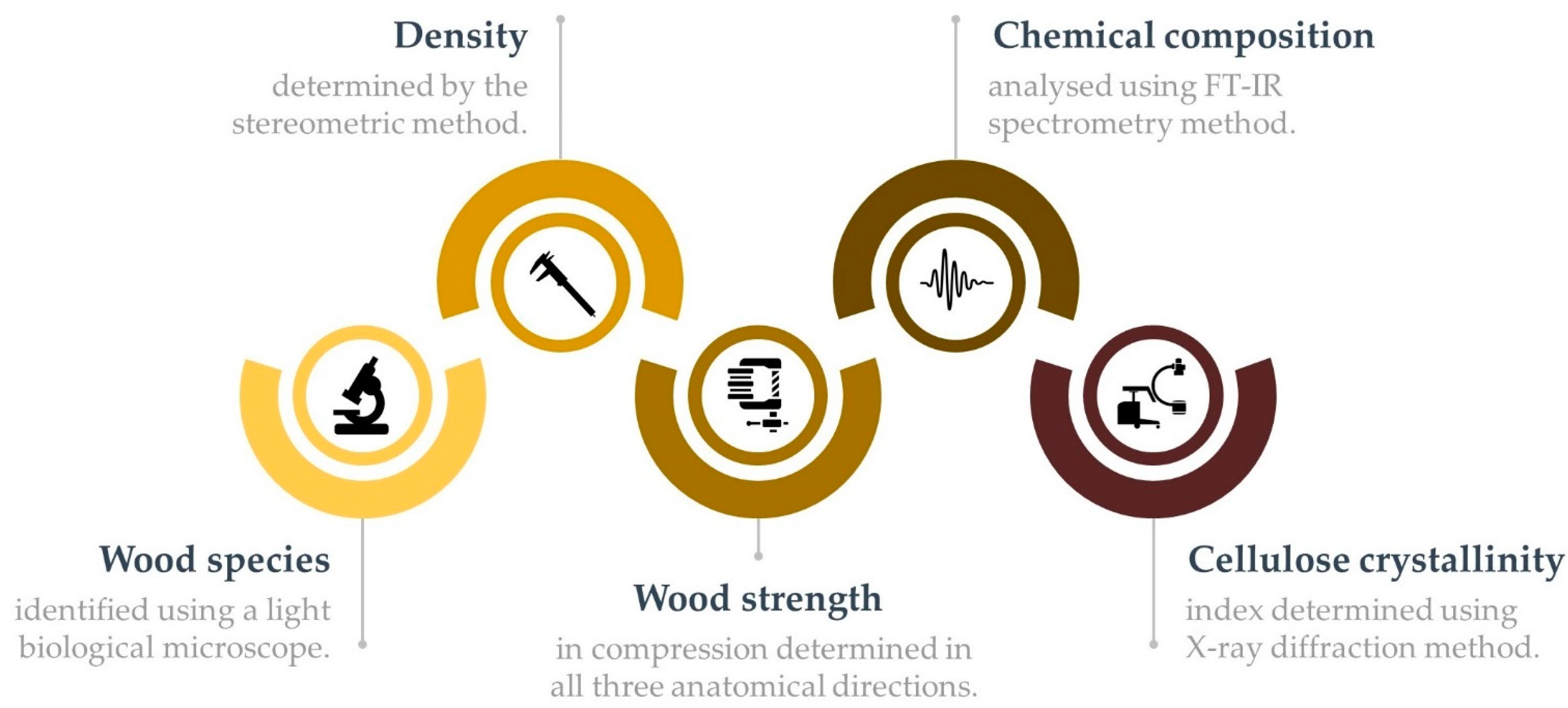 Materials 14 07632 g003