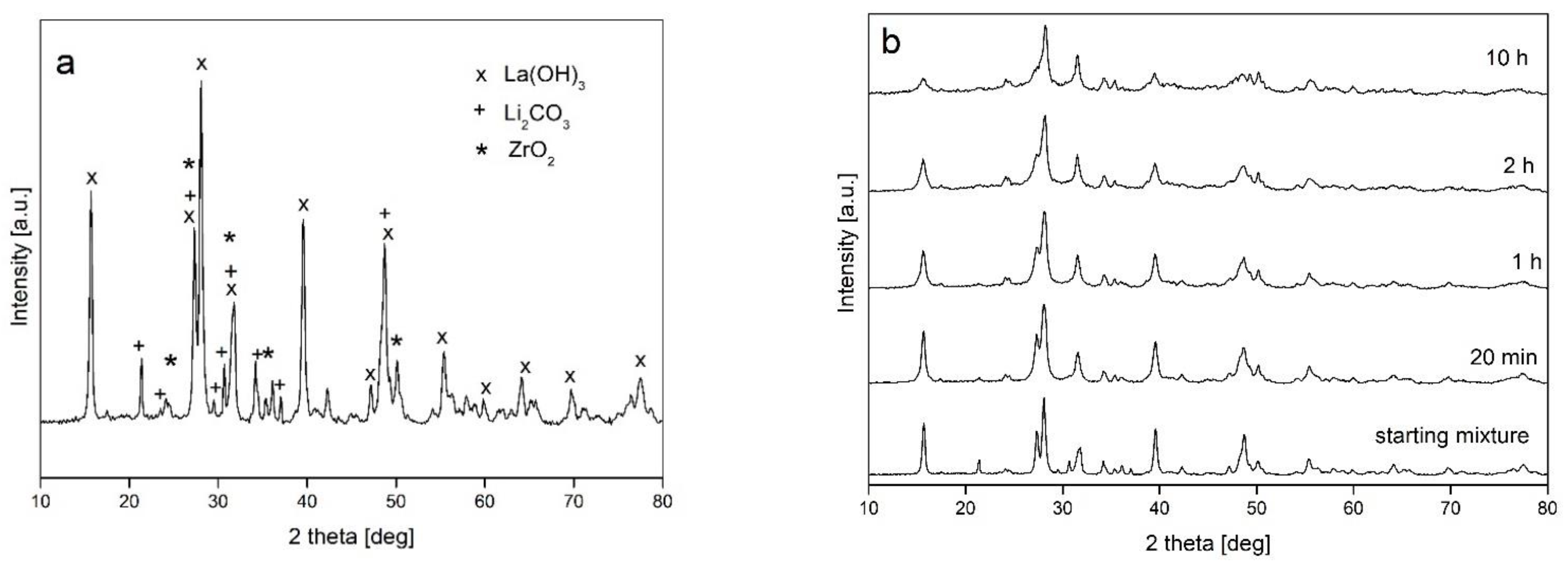 Materials 14 07633 g001