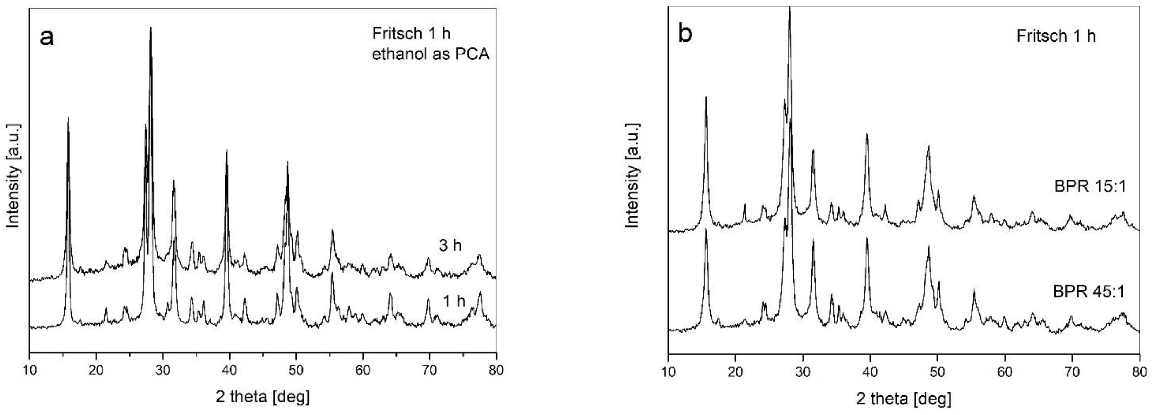 Materials 14 07633 g002