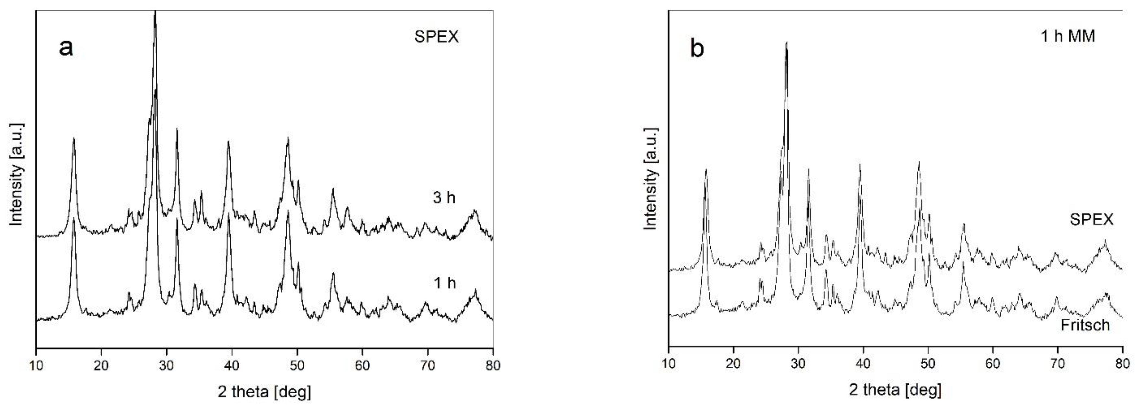 Materials 14 07633 g003