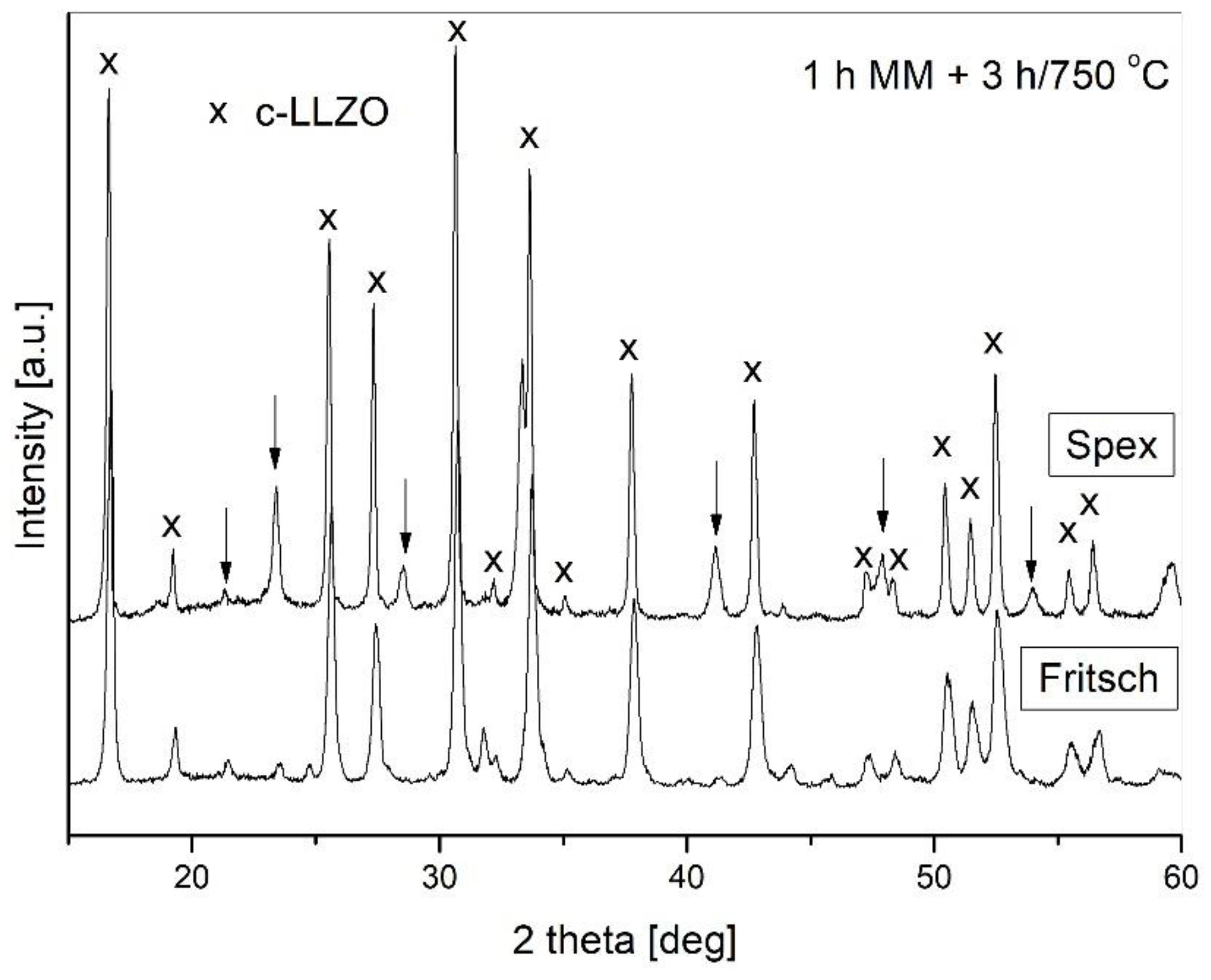 Materials 14 07633 g005