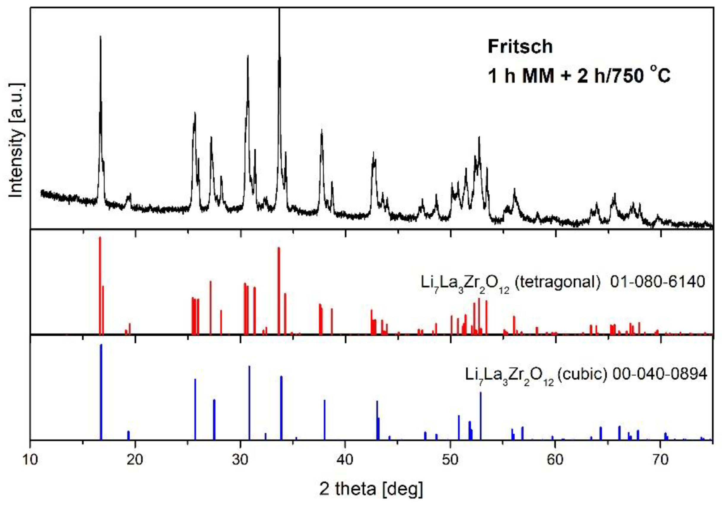 Materials 14 07633 g006