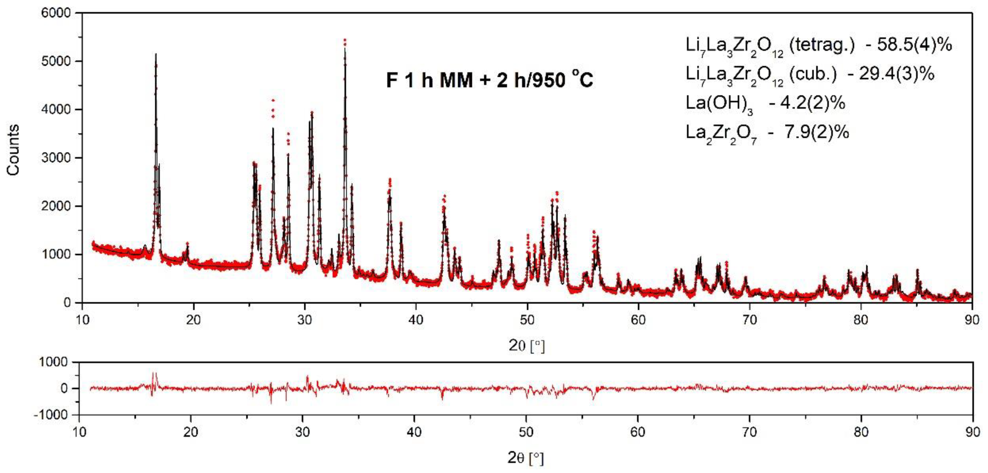 Materials 14 07633 g007